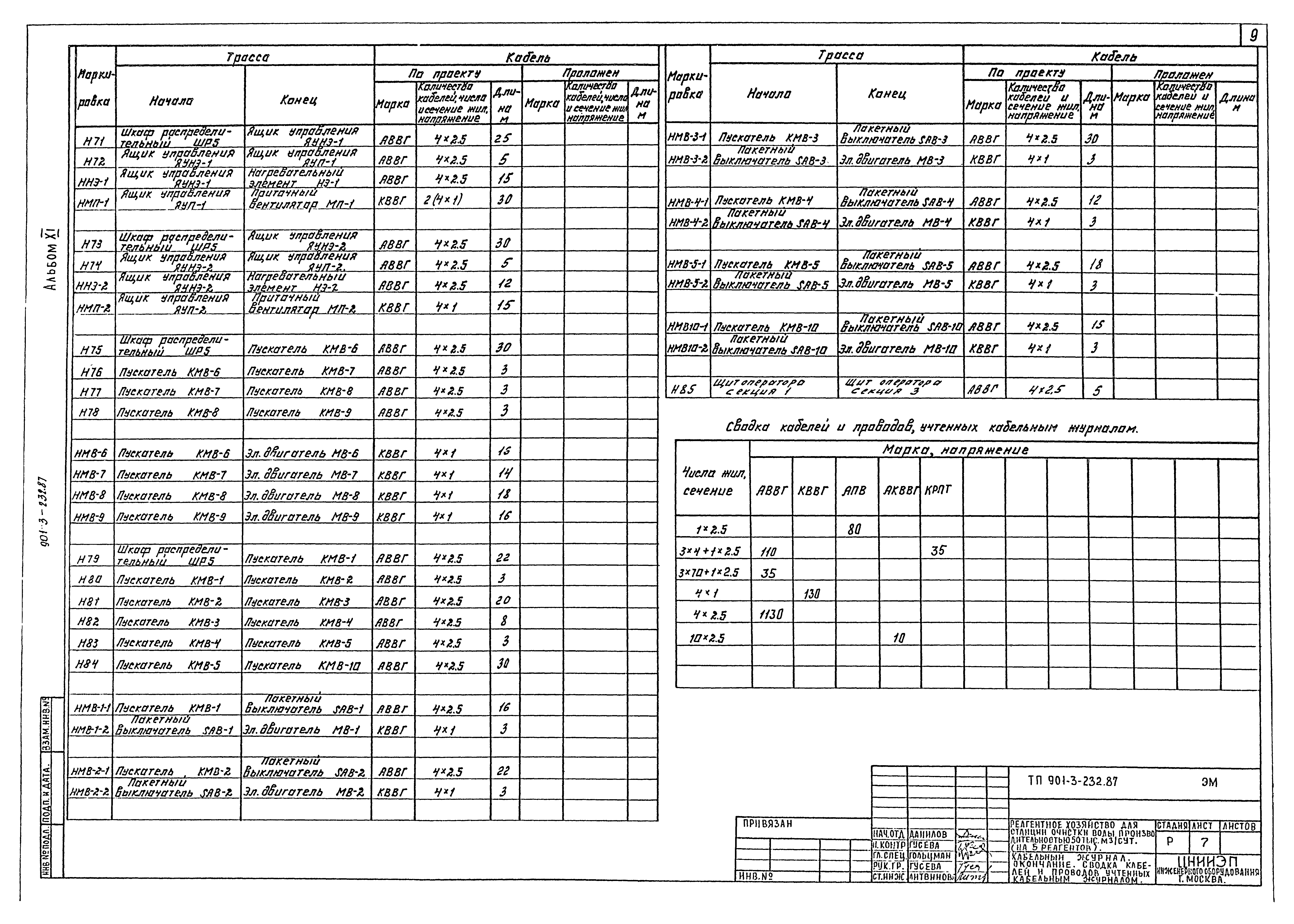 Типовой проект 901-3-232.87
