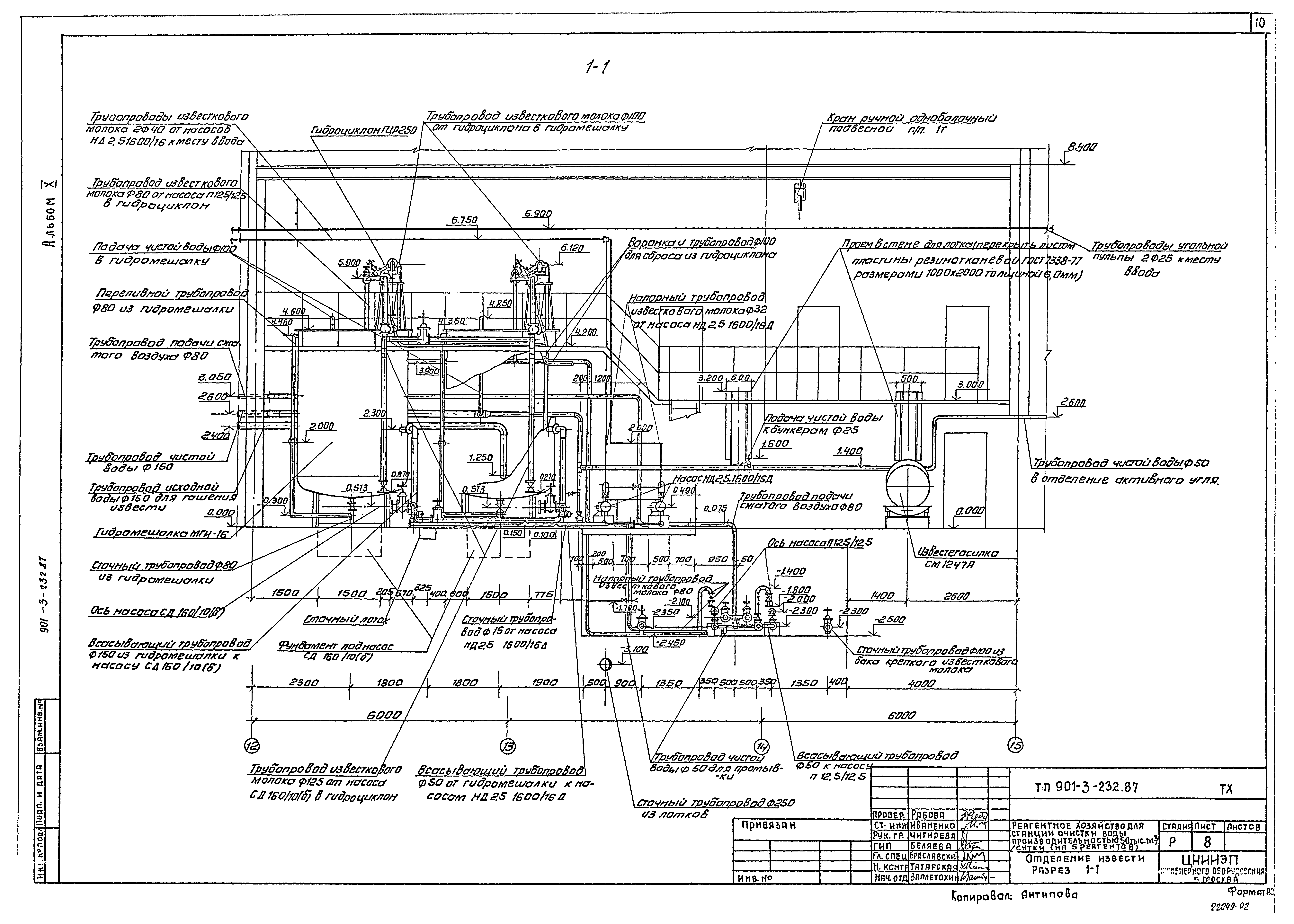 Типовой проект 901-3-232.87