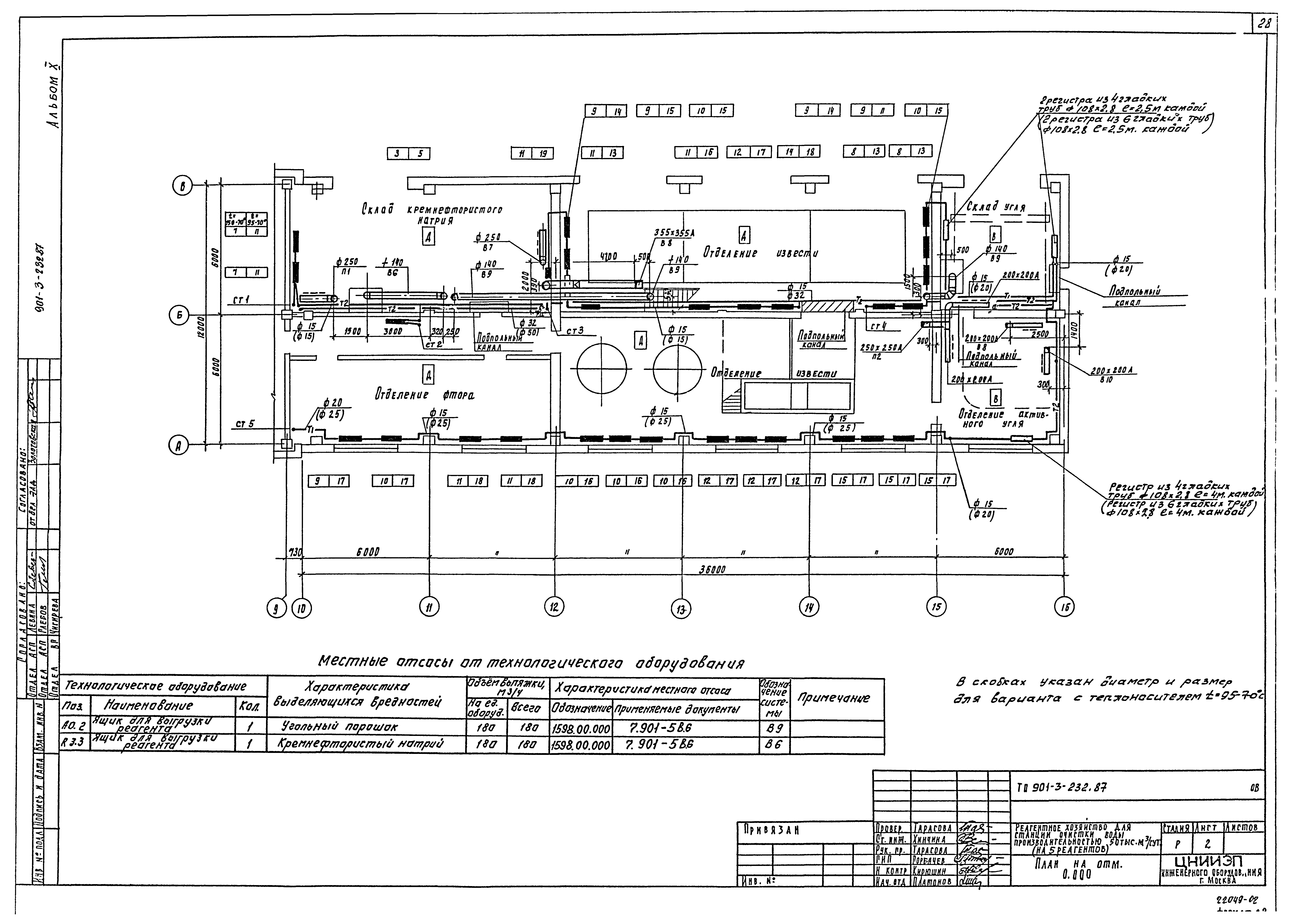 Типовой проект 901-3-232.87
