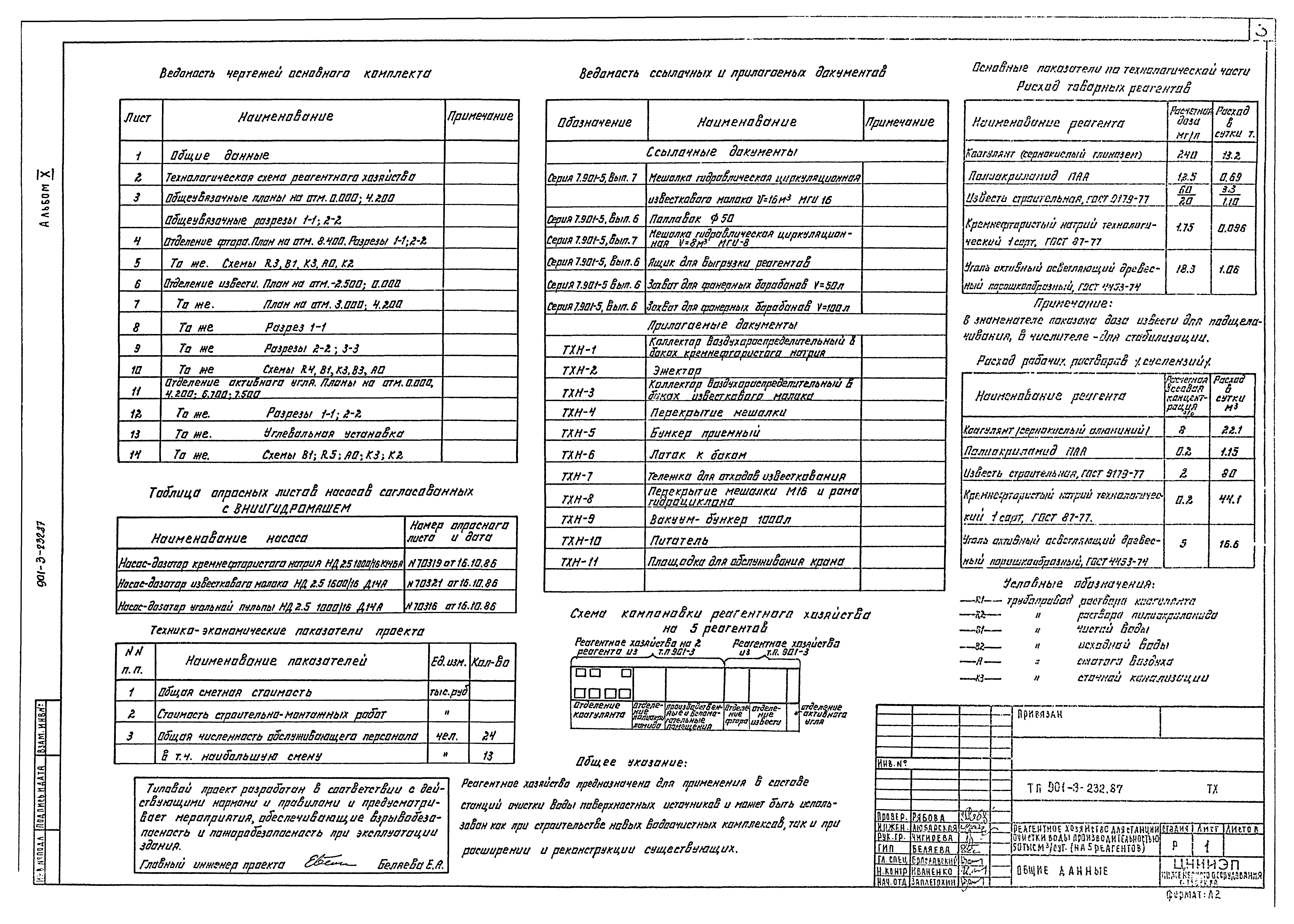 Типовой проект 901-3-232.87