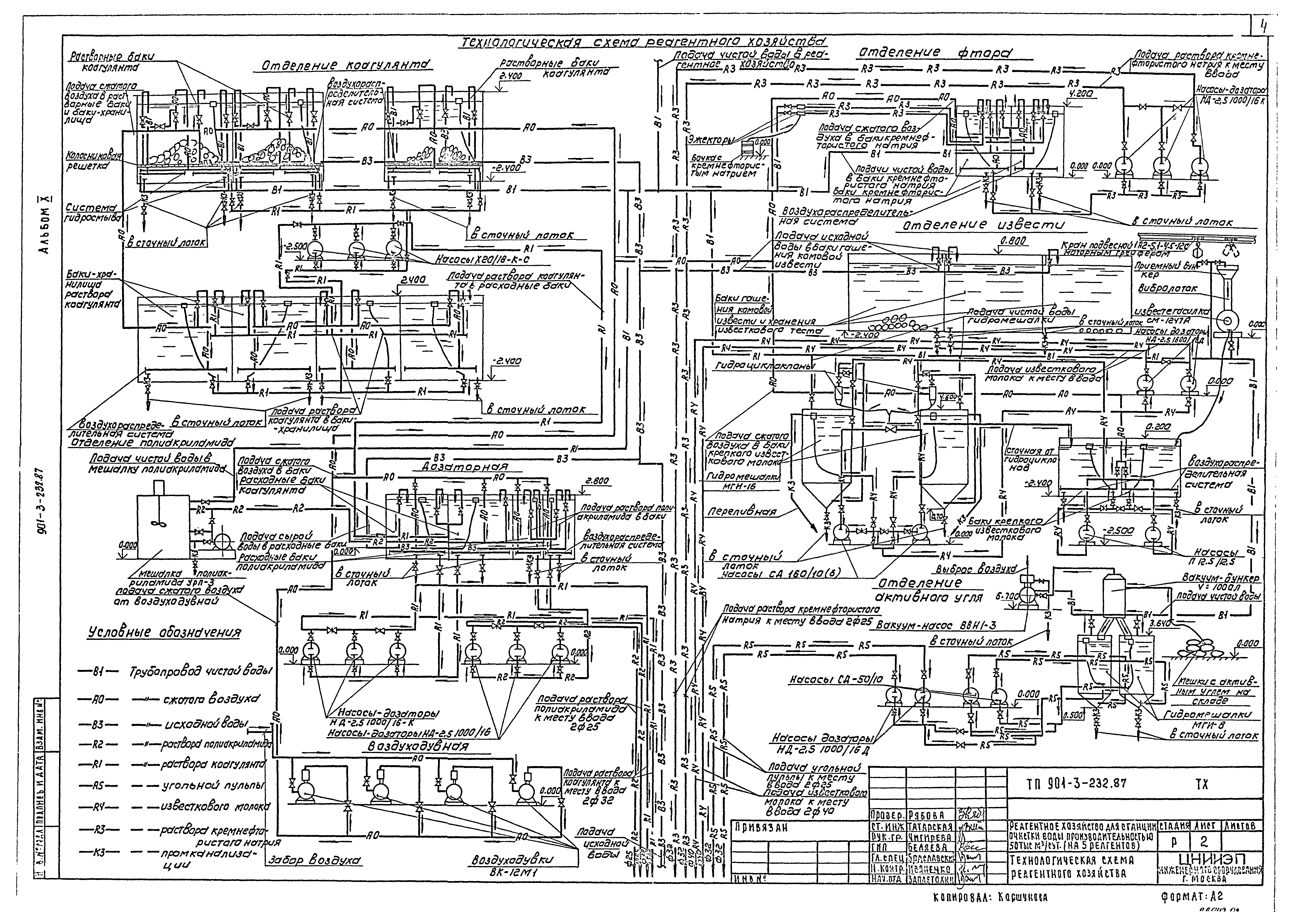 Типовой проект 901-3-232.87