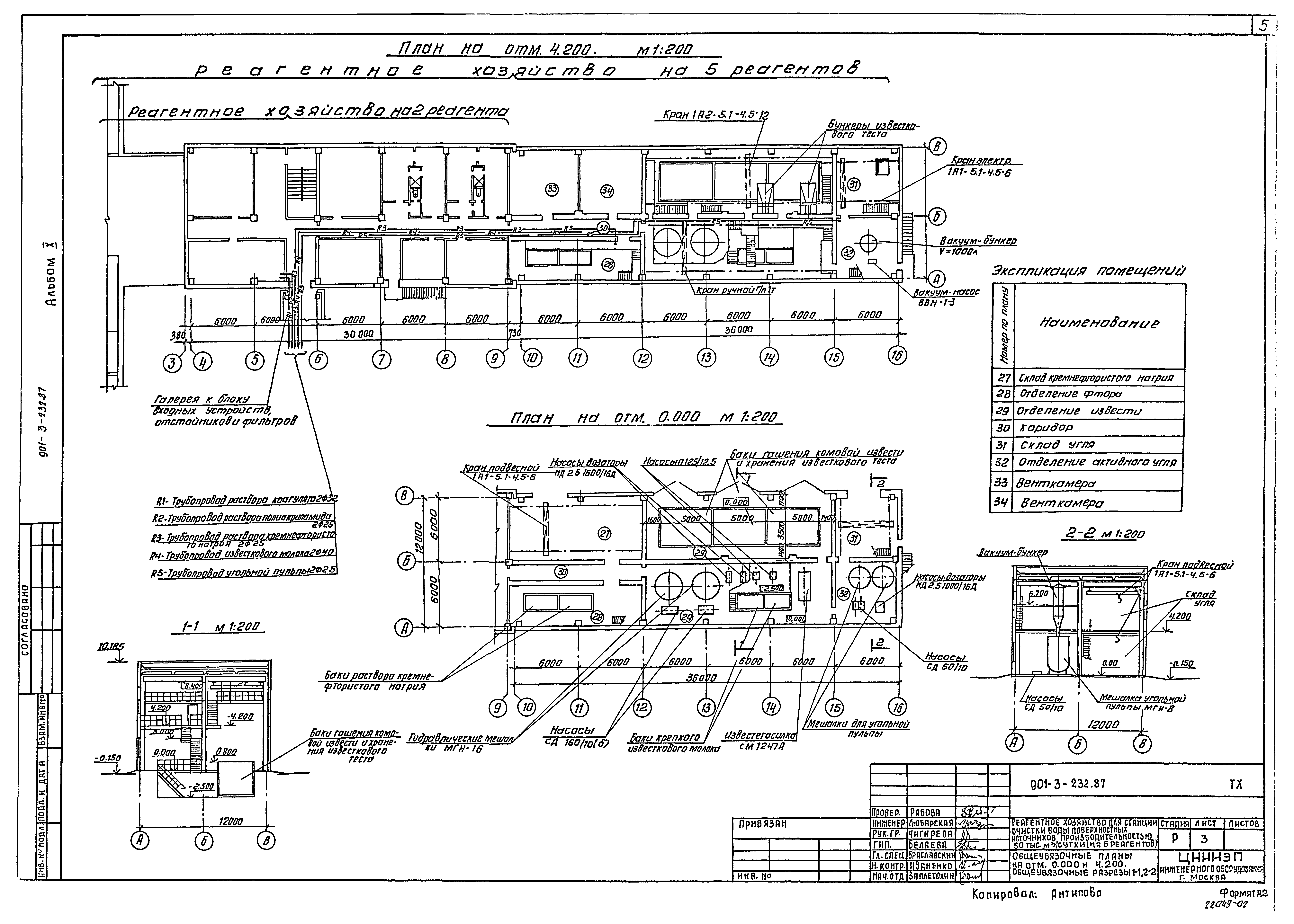 Типовой проект 901-3-232.87