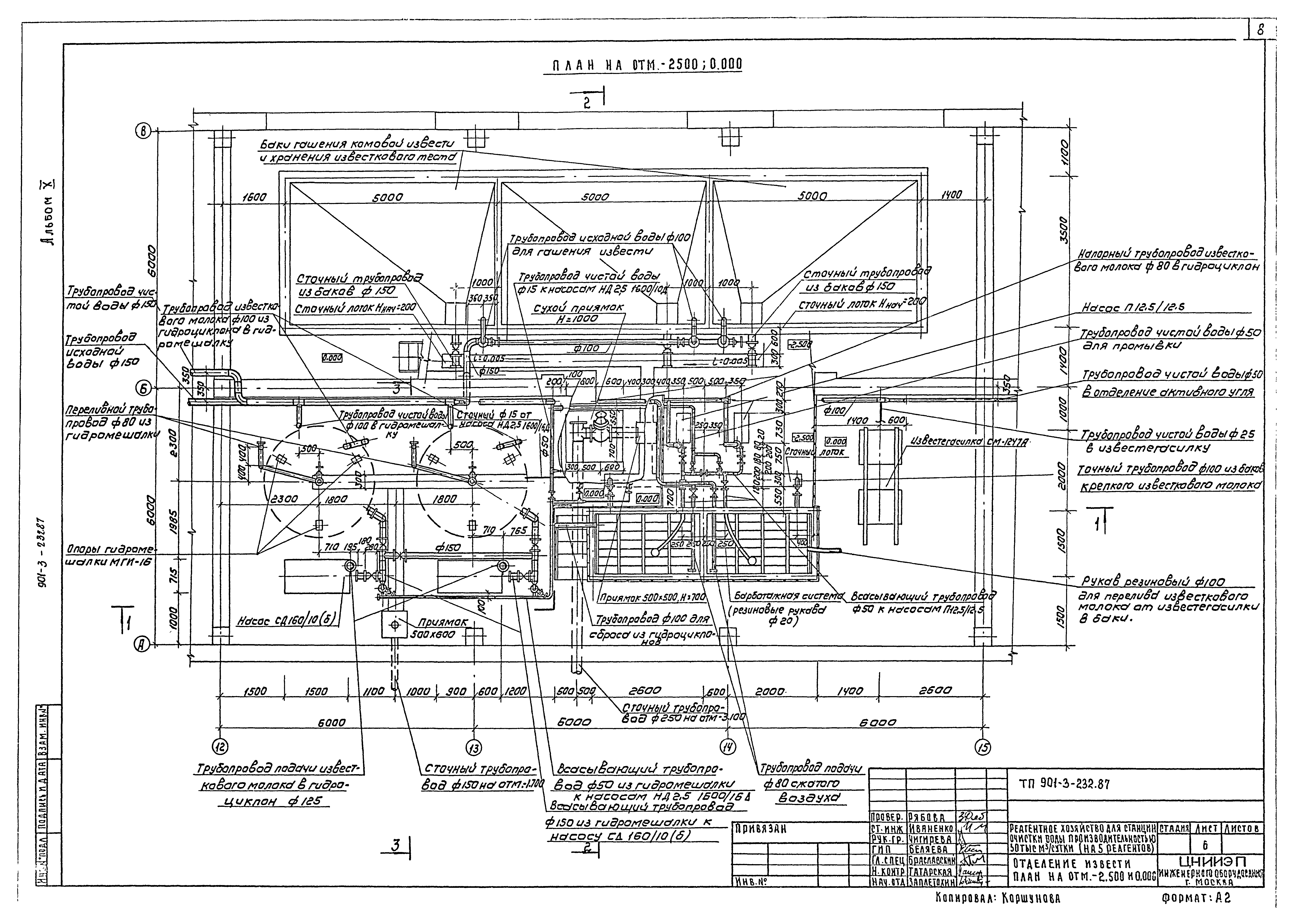 Типовой проект 901-3-232.87