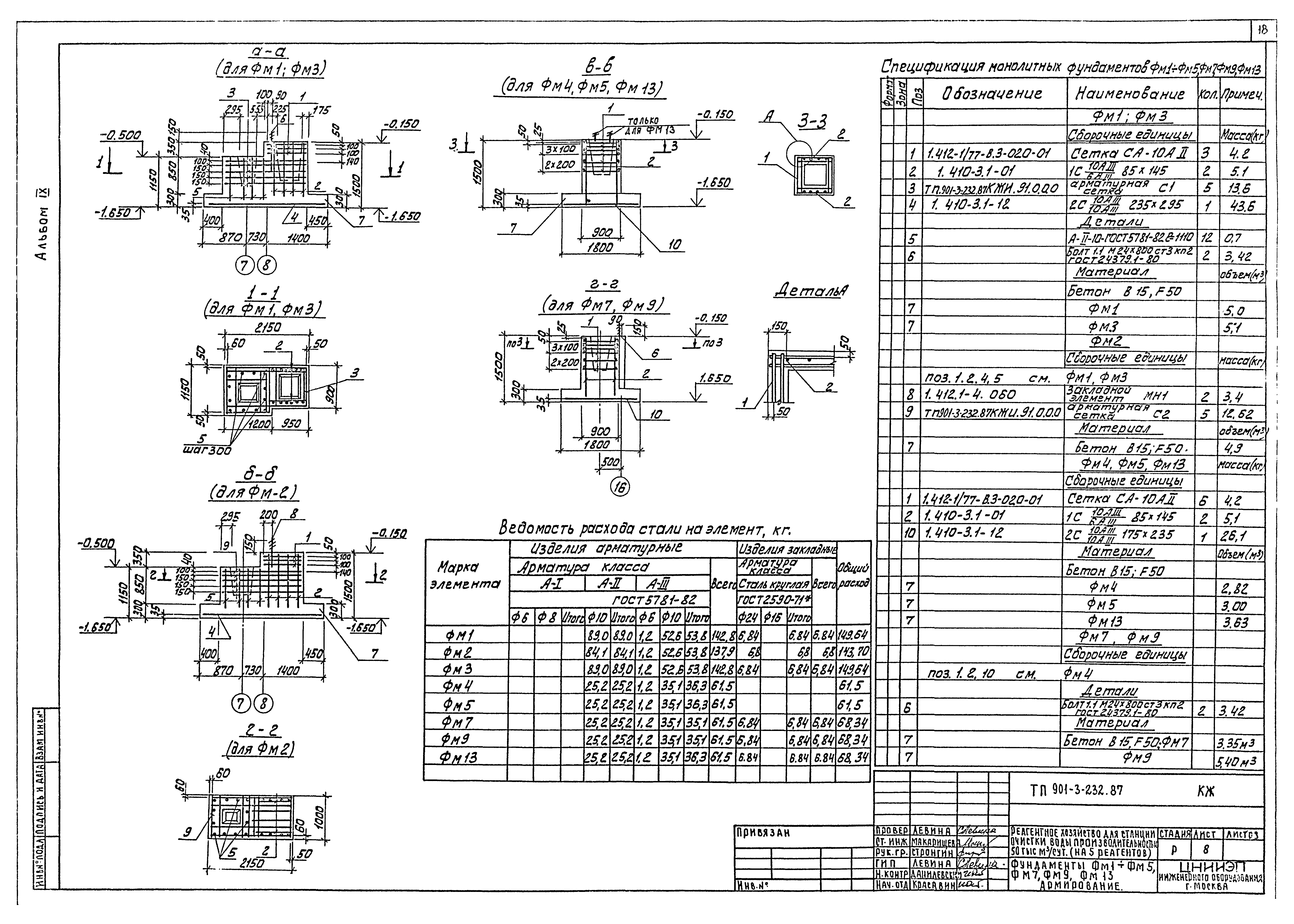 Типовой проект 901-3-232.87