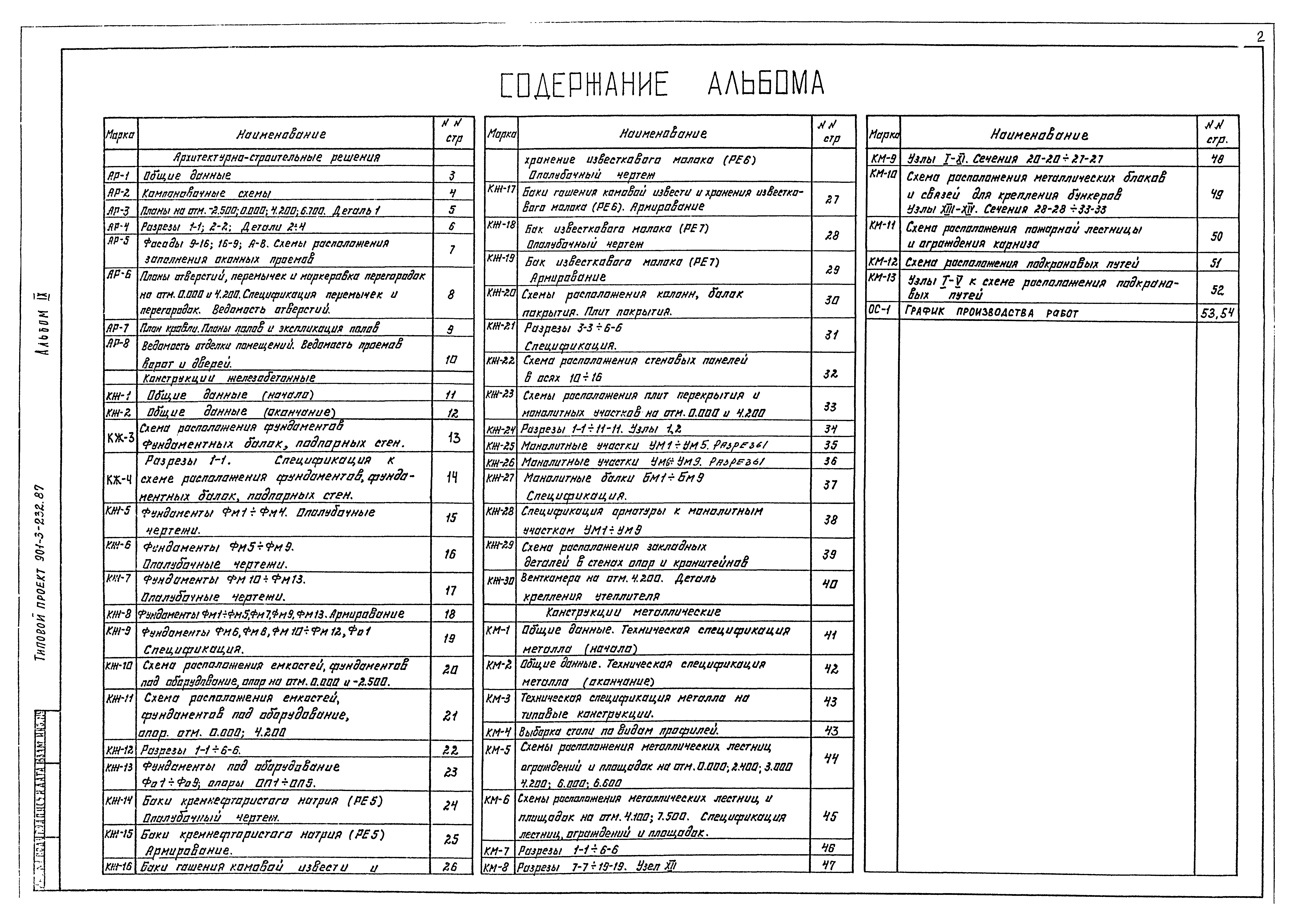 Типовой проект 901-3-232.87