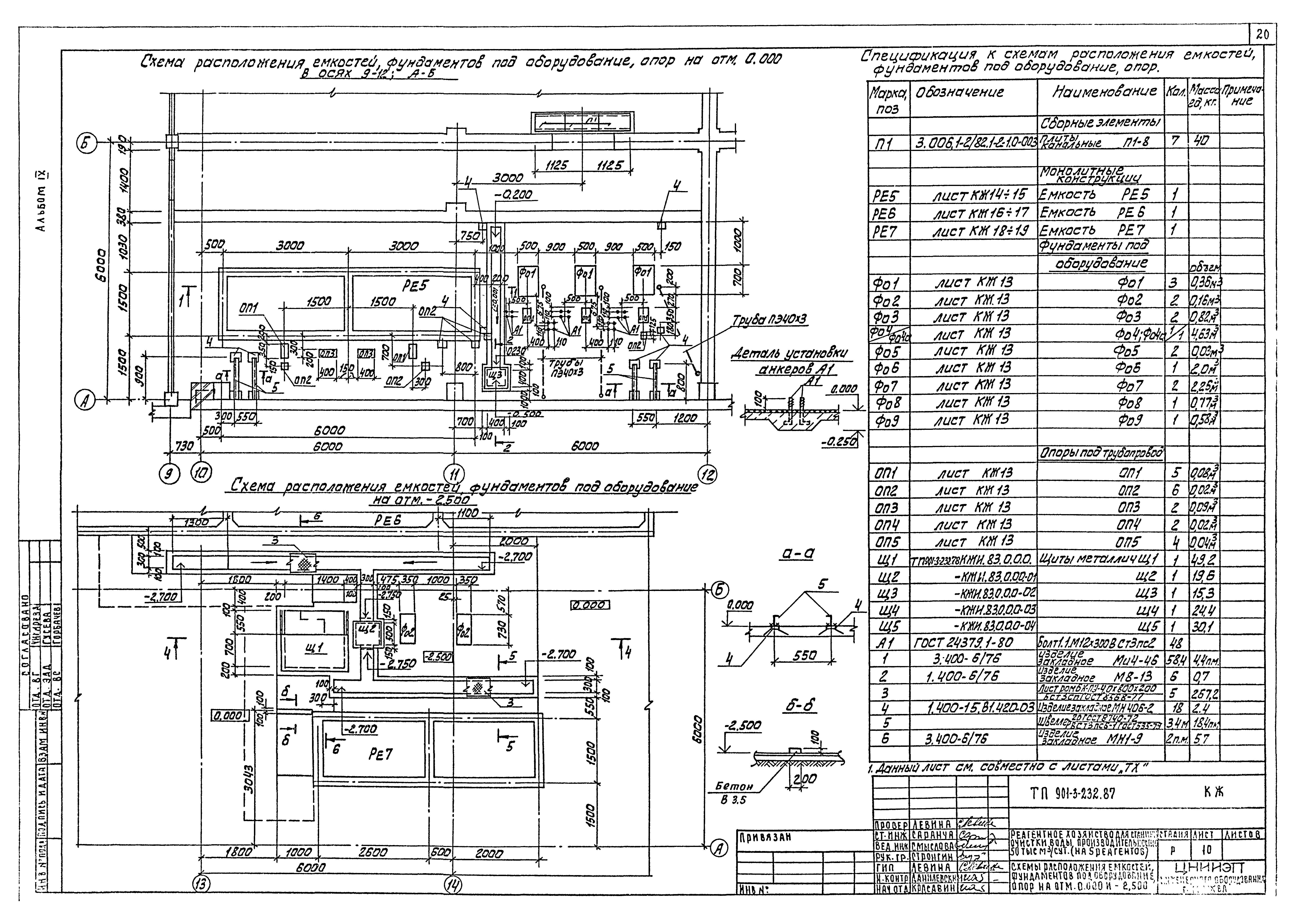 Типовой проект 901-3-232.87