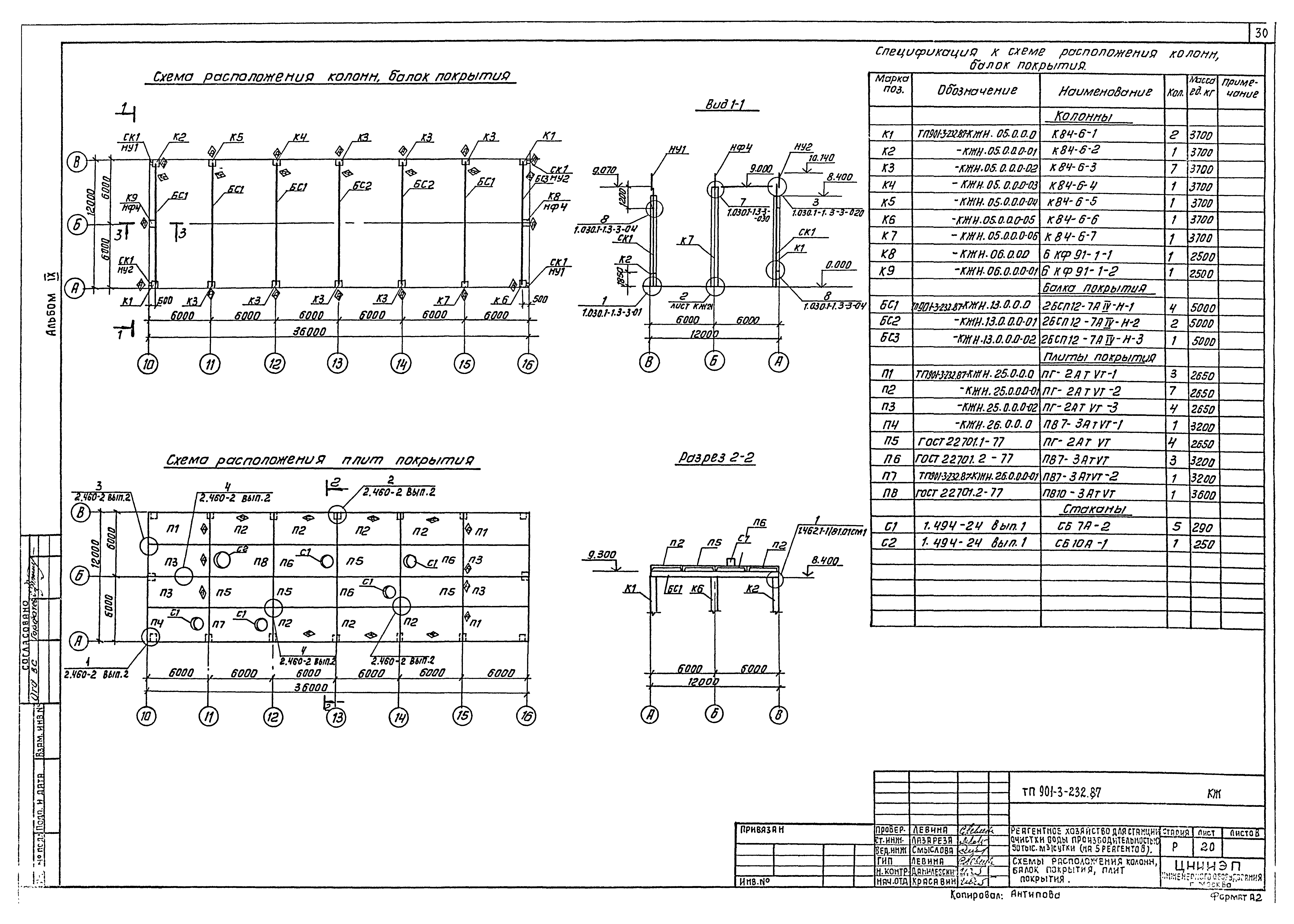Типовой проект 901-3-232.87