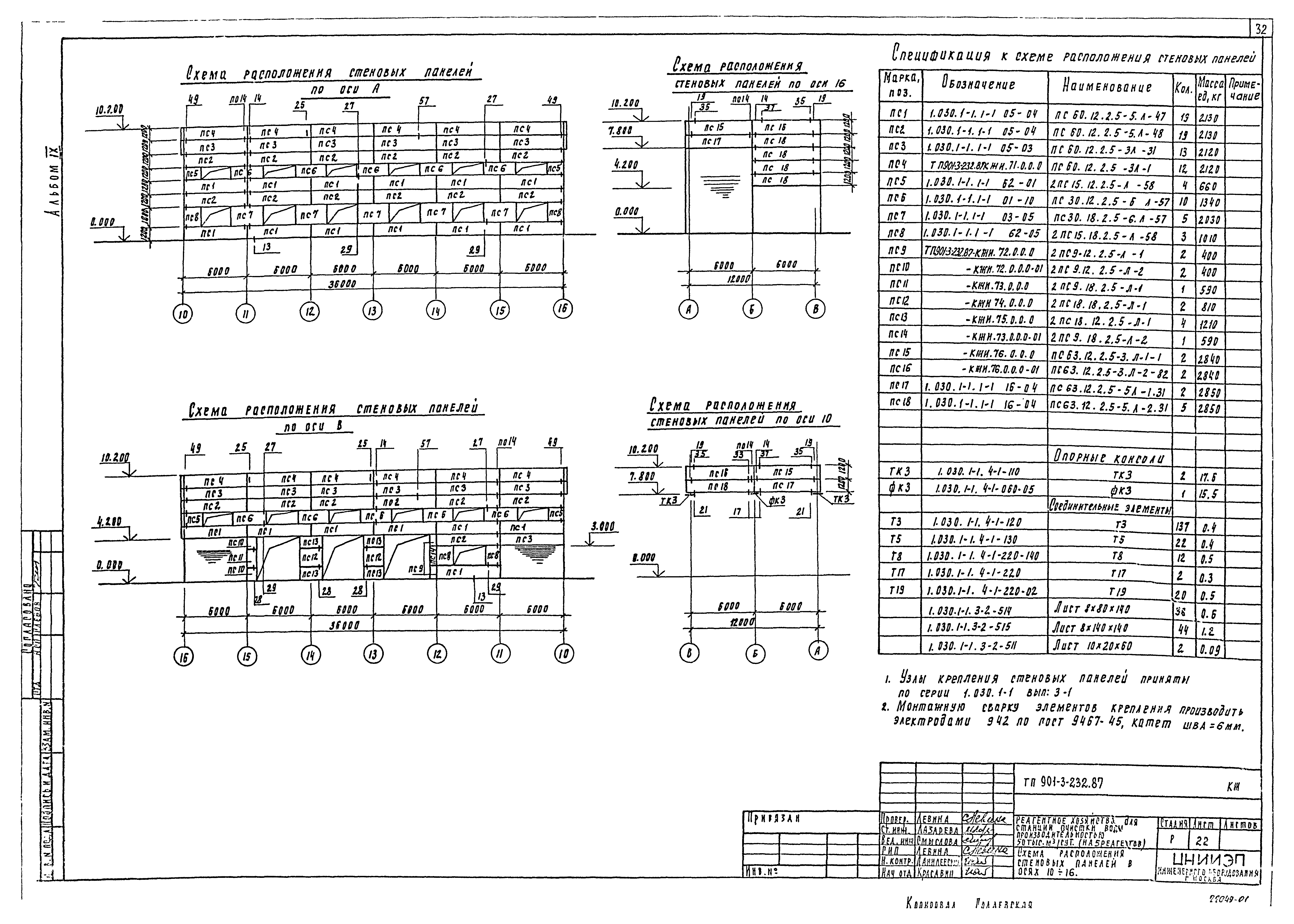 Типовой проект 901-3-232.87
