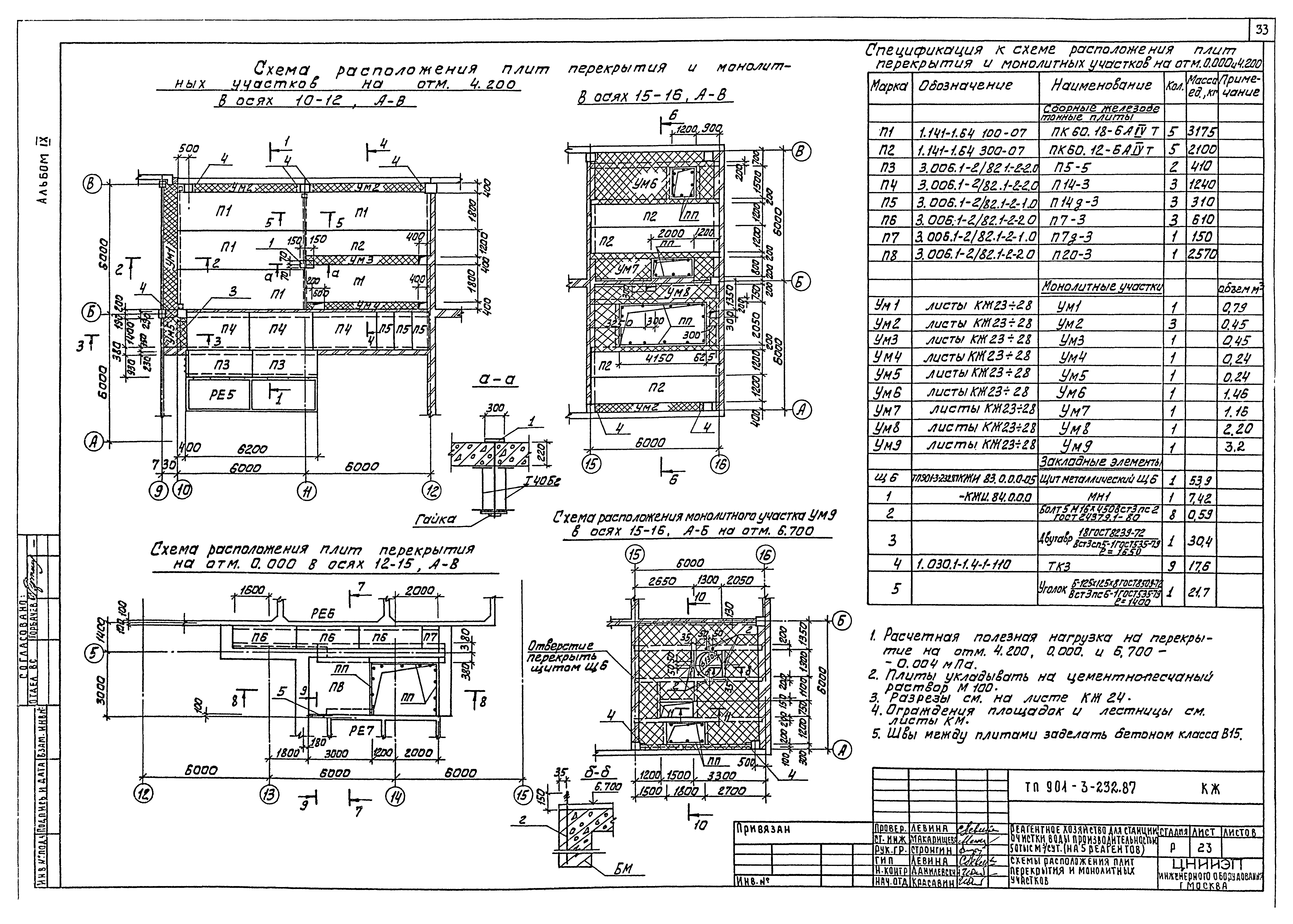 Типовой проект 901-3-232.87