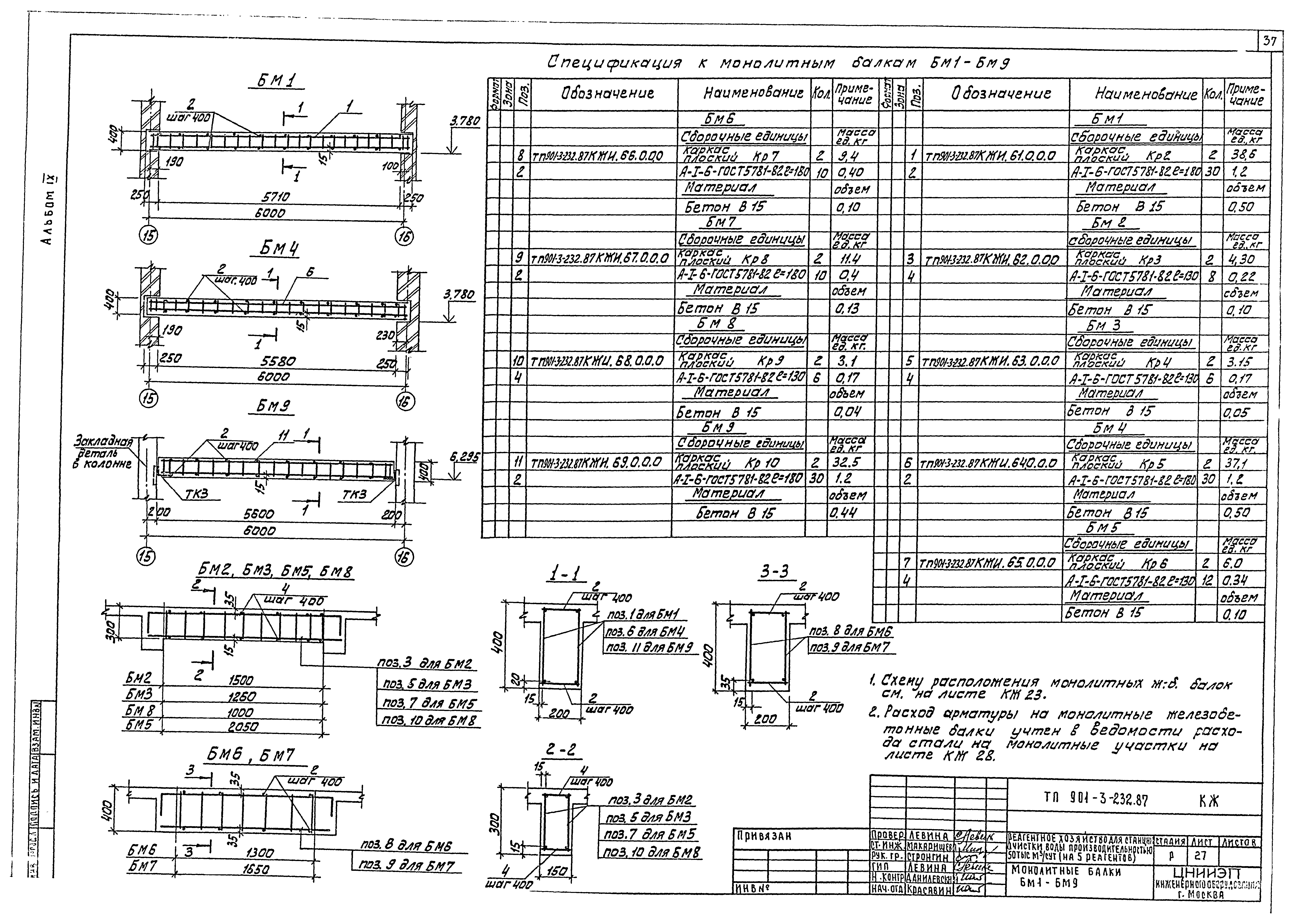 Типовой проект 901-3-232.87