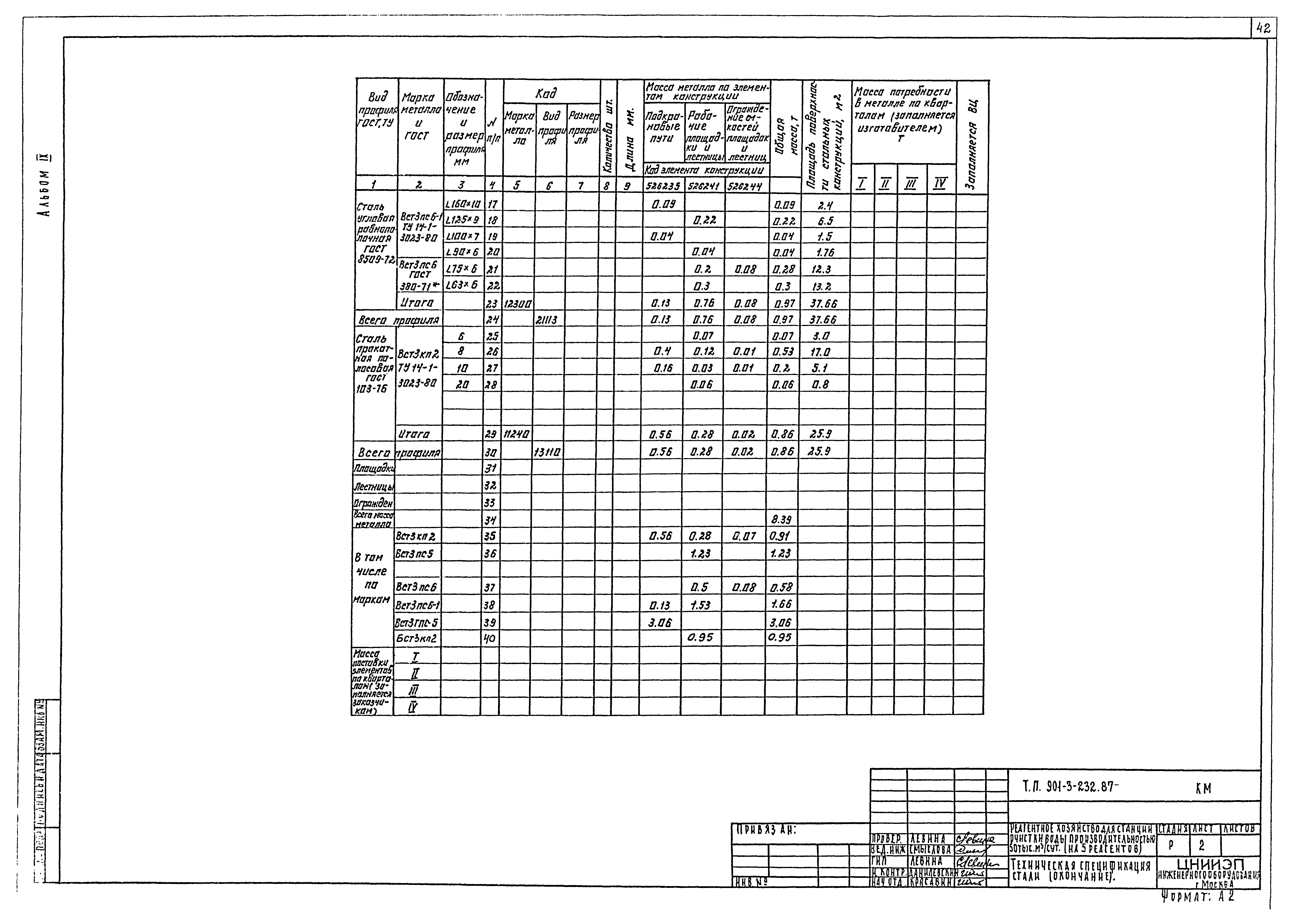 Типовой проект 901-3-232.87