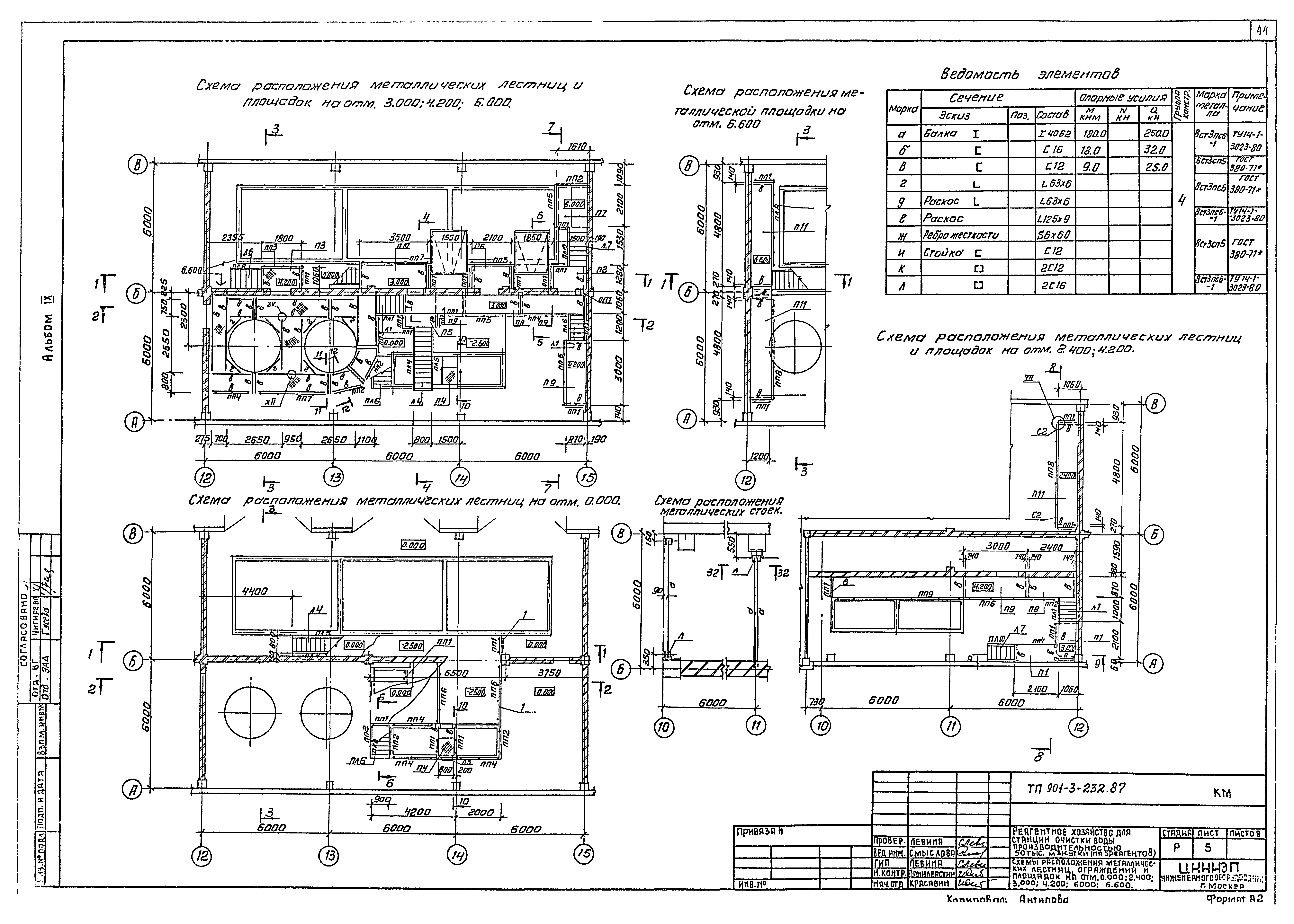Типовой проект 901-3-232.87