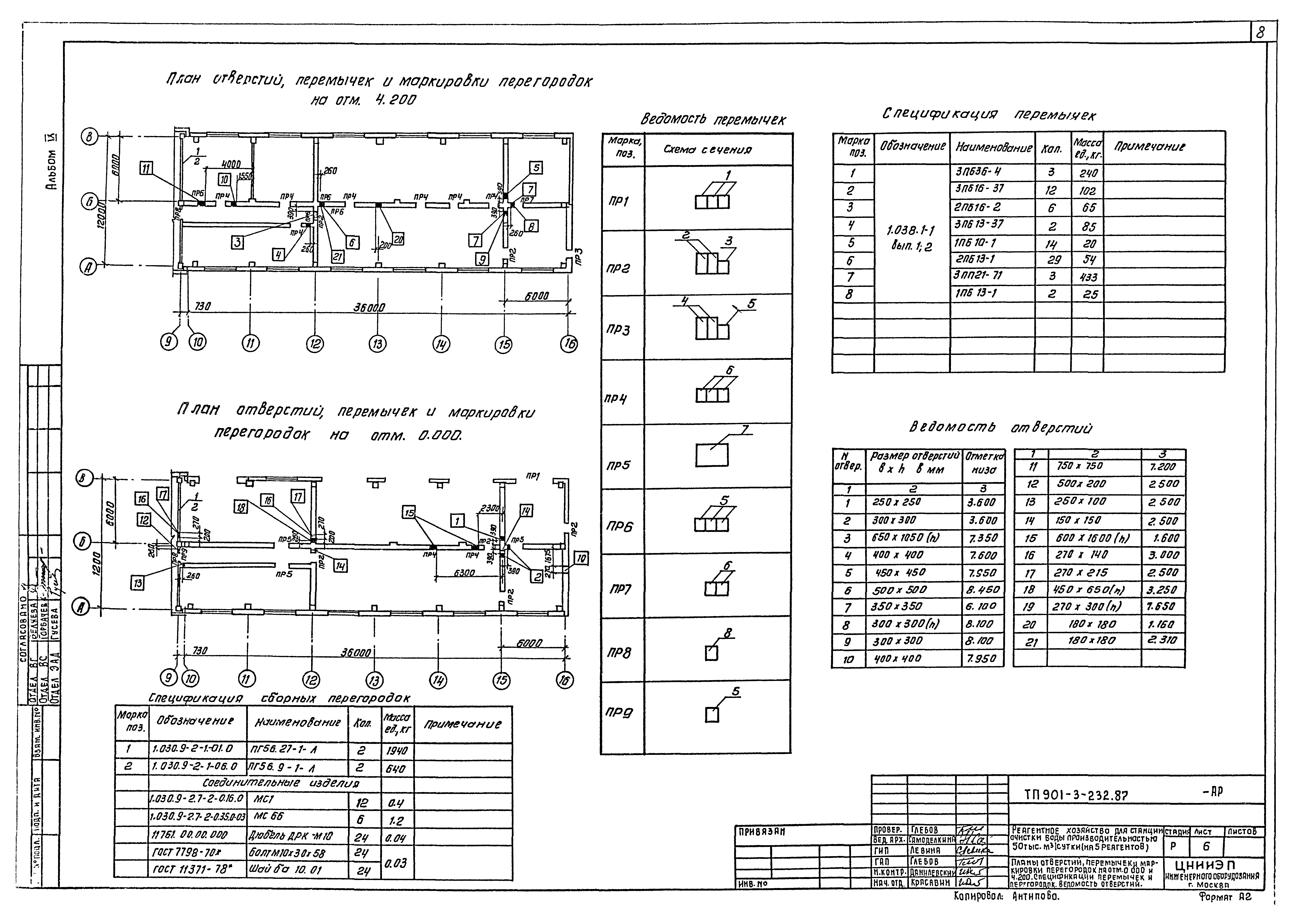 Типовой проект 901-3-232.87