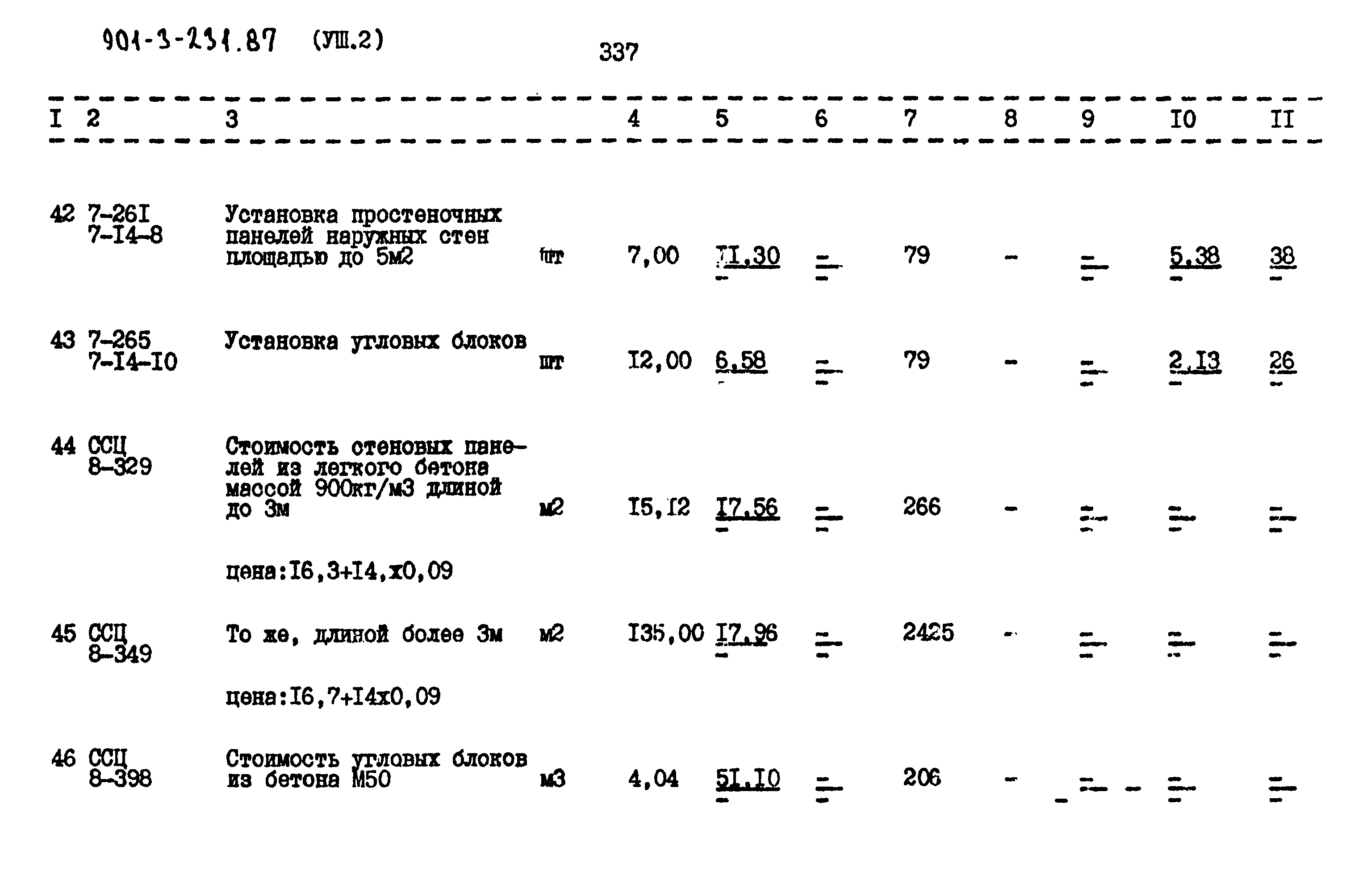 Типовой проект 901-3-232.87