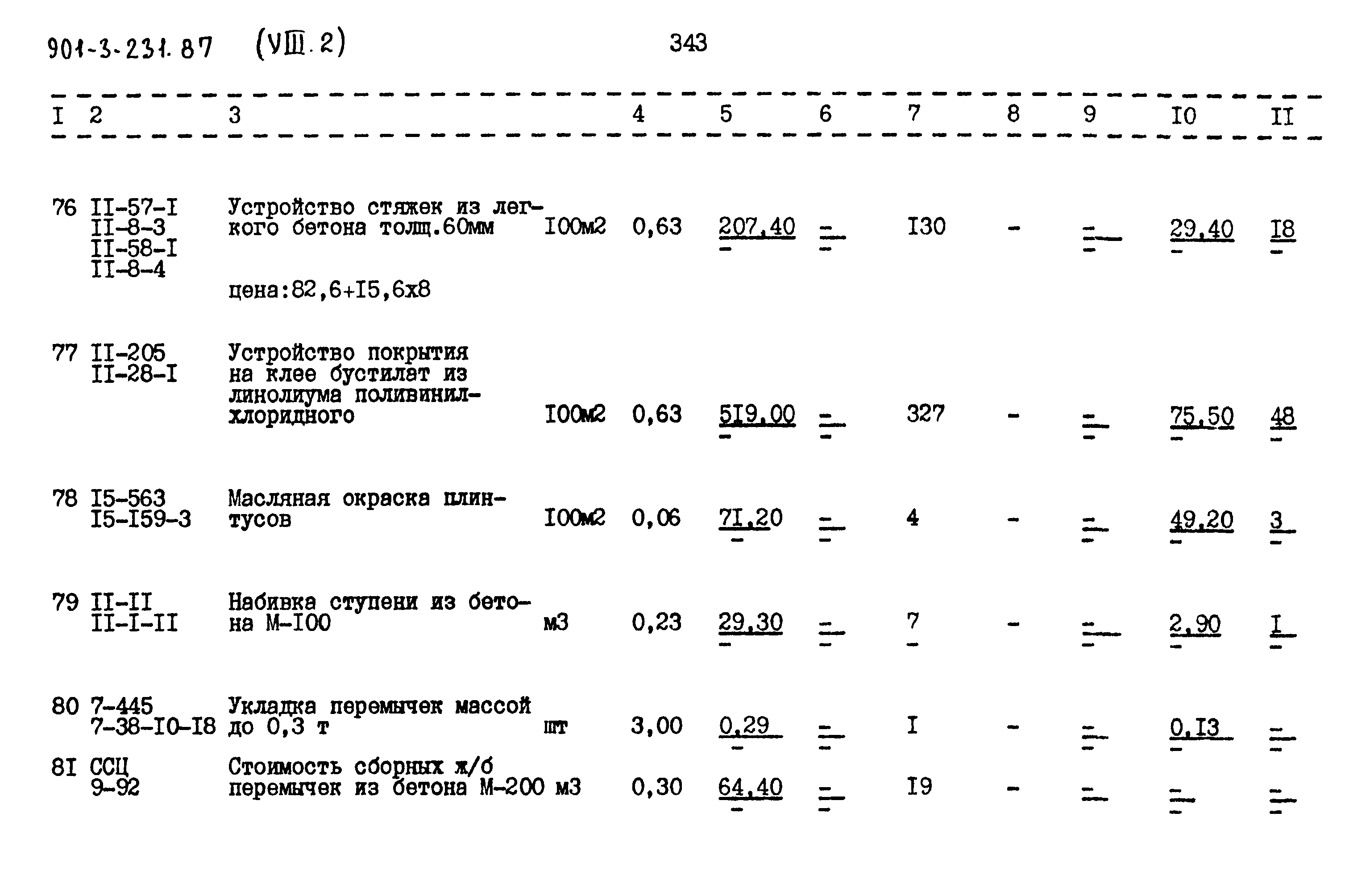 Типовой проект 901-3-232.87