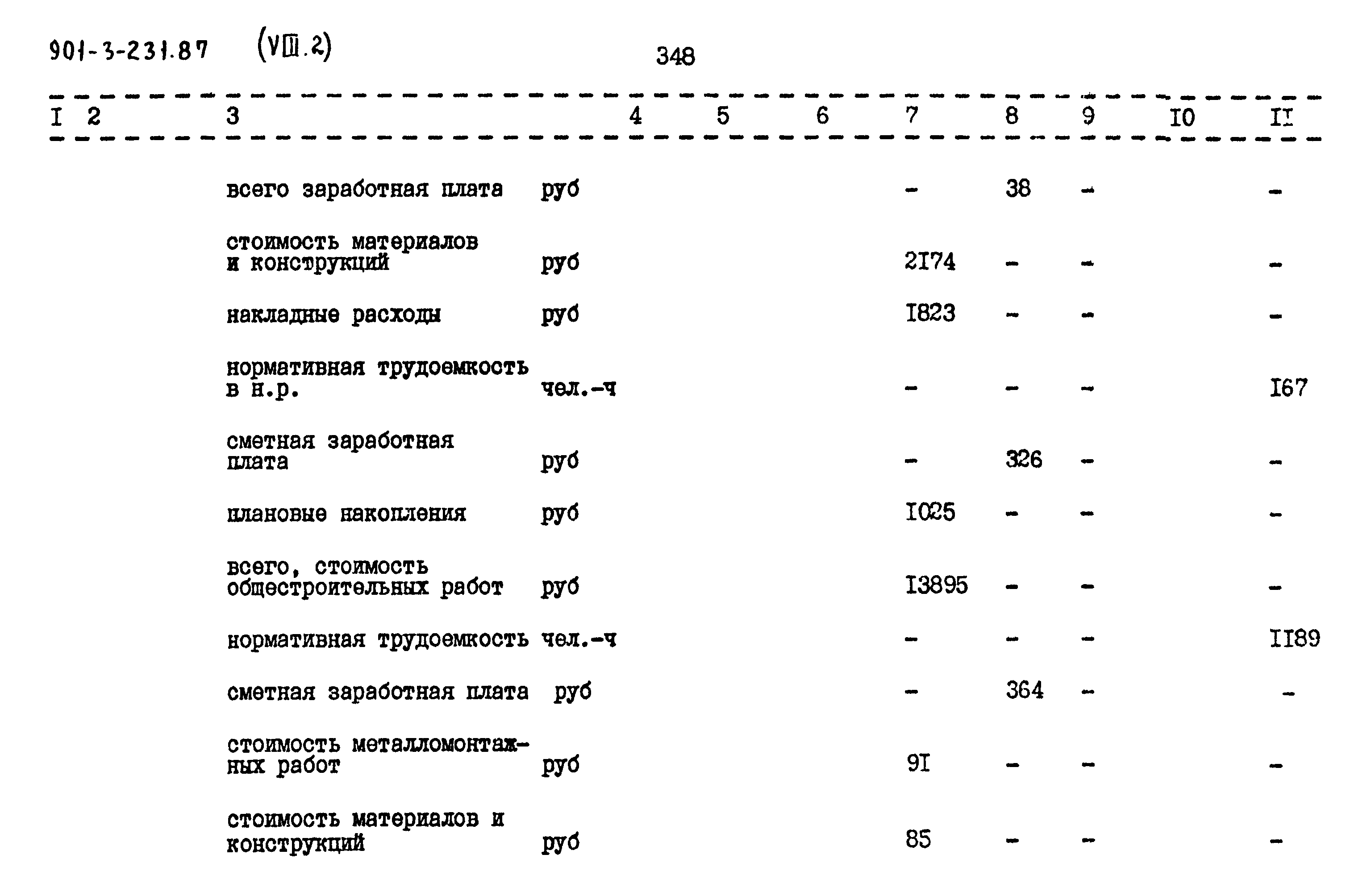 Типовой проект 901-3-232.87