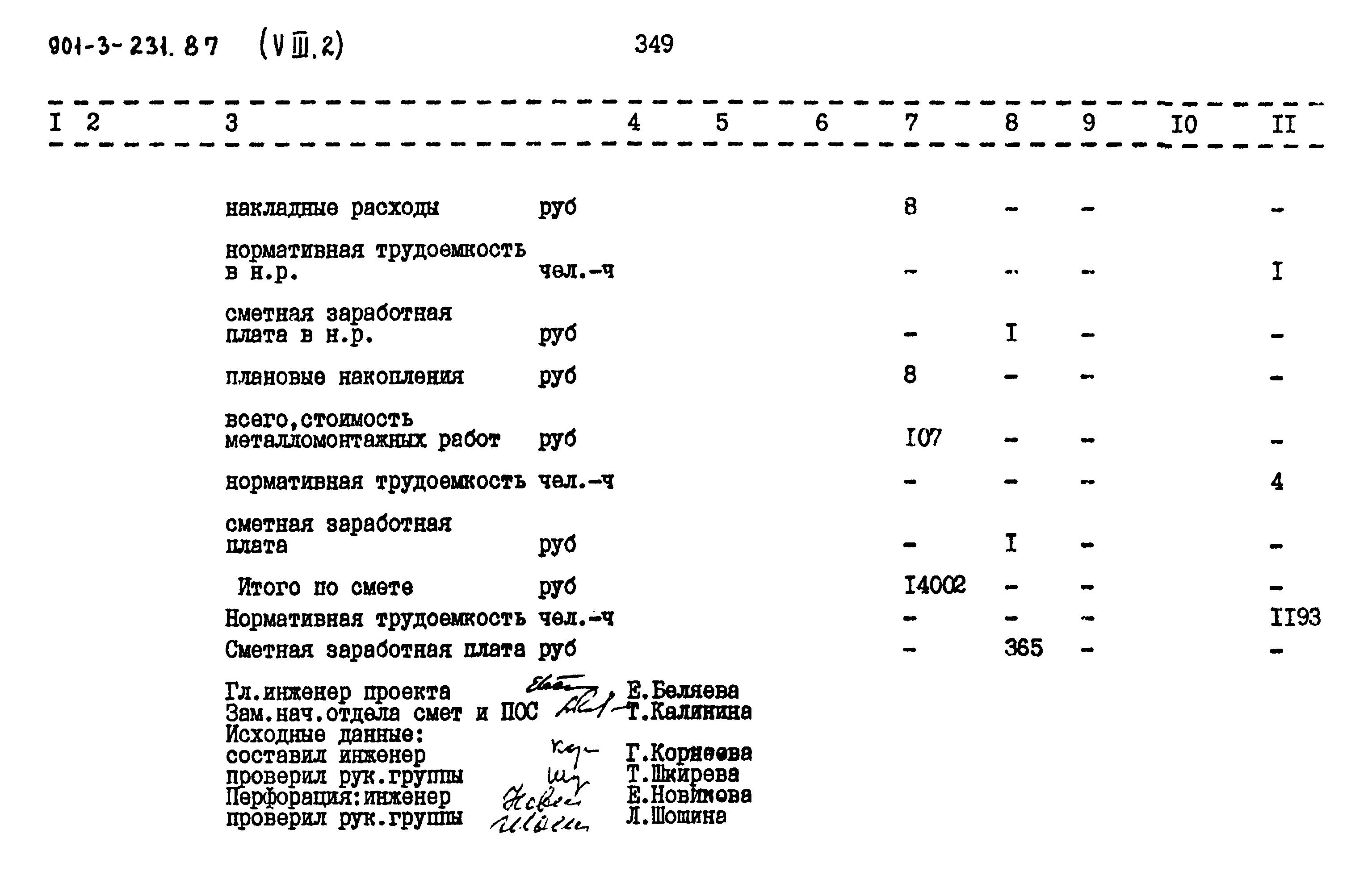 Типовой проект 901-3-232.87