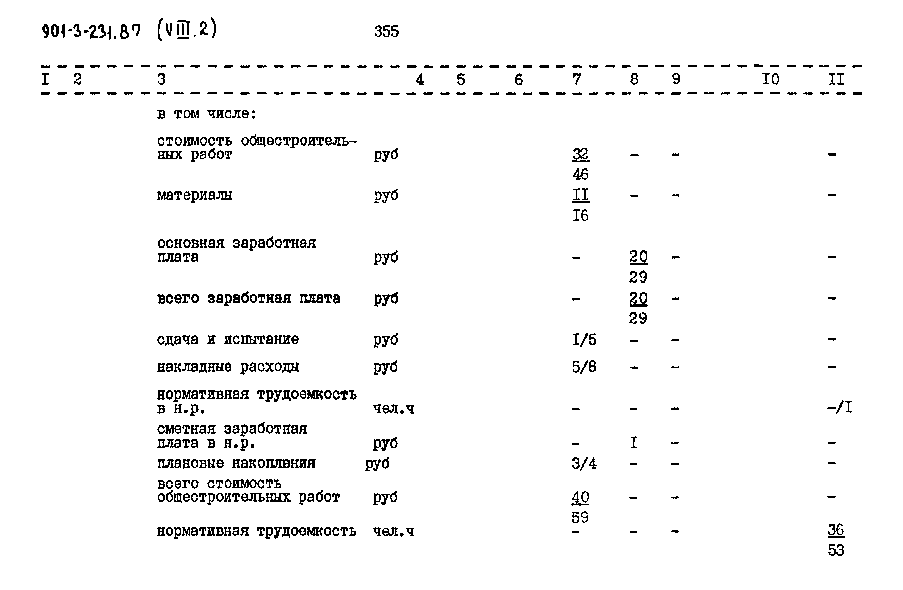 Типовой проект 901-3-232.87