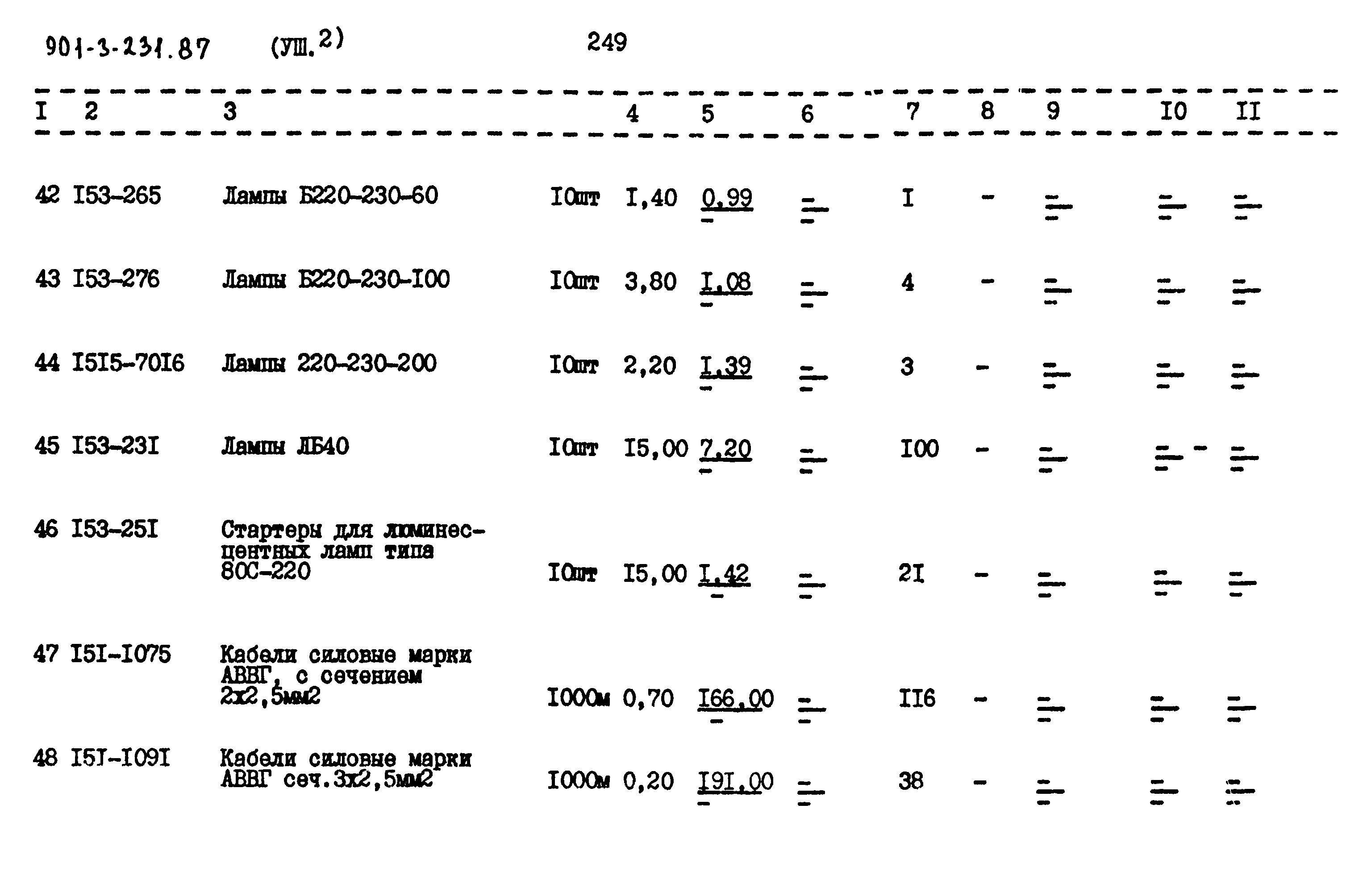 Типовой проект 901-3-232.87