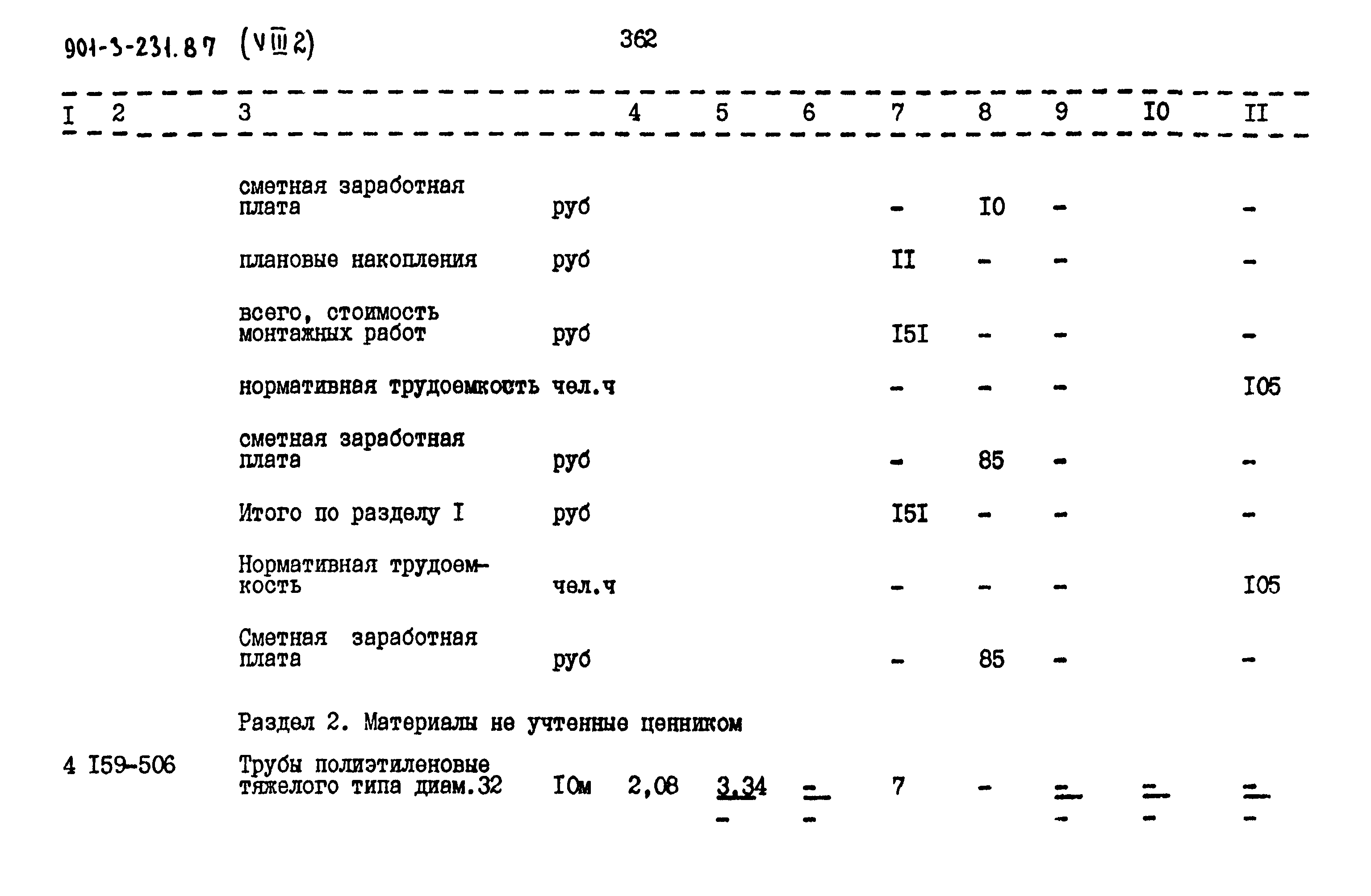 Типовой проект 901-3-232.87