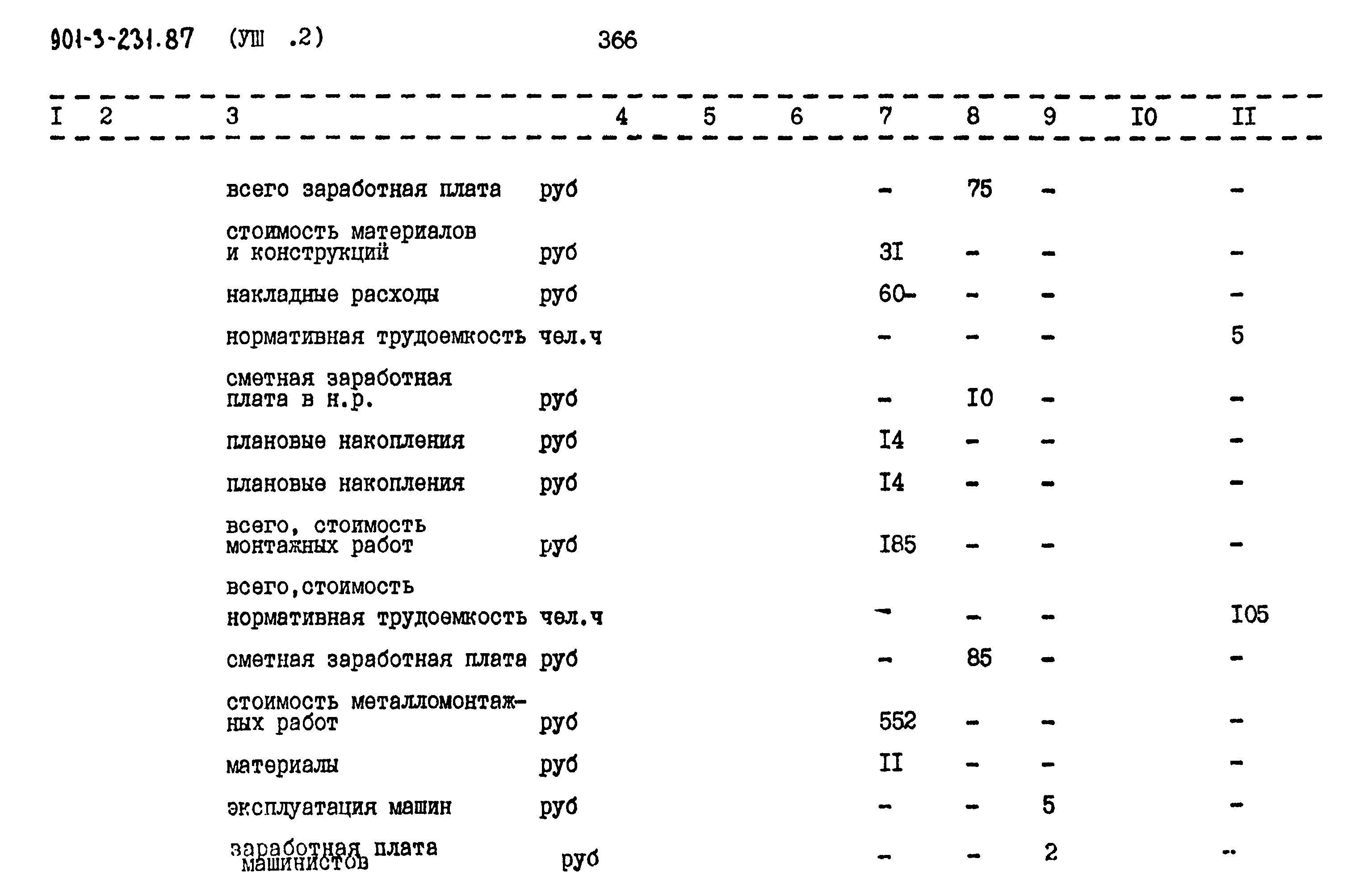 Типовой проект 901-3-232.87