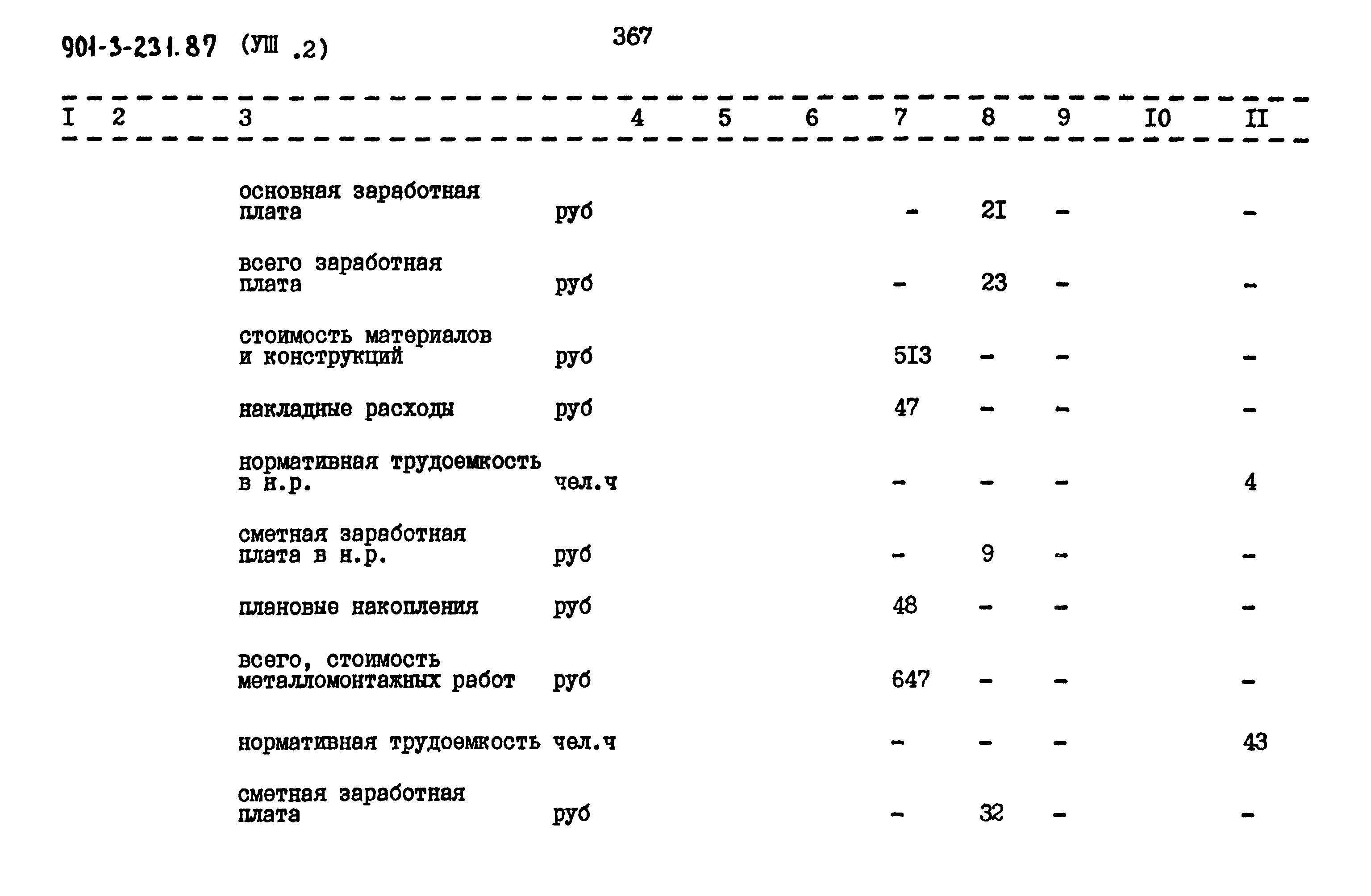 Типовой проект 901-3-232.87