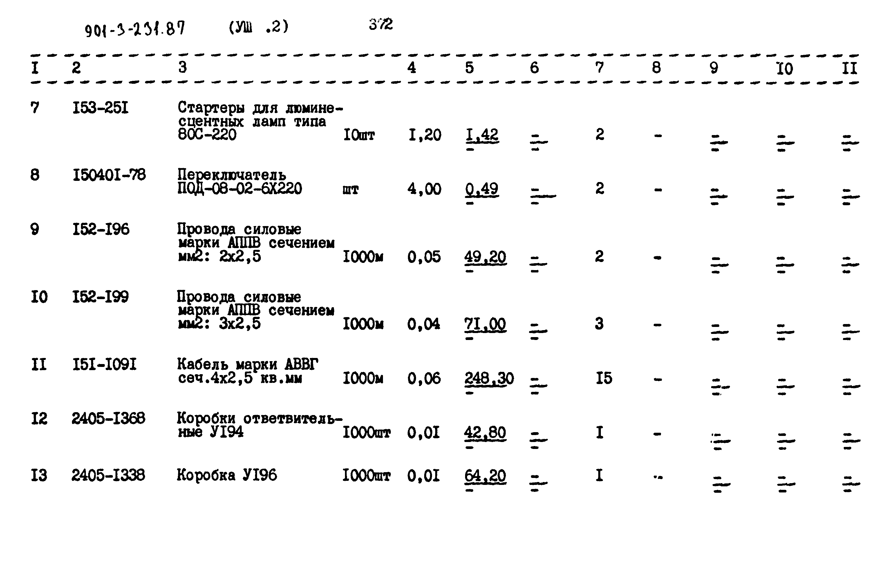 Типовой проект 901-3-232.87
