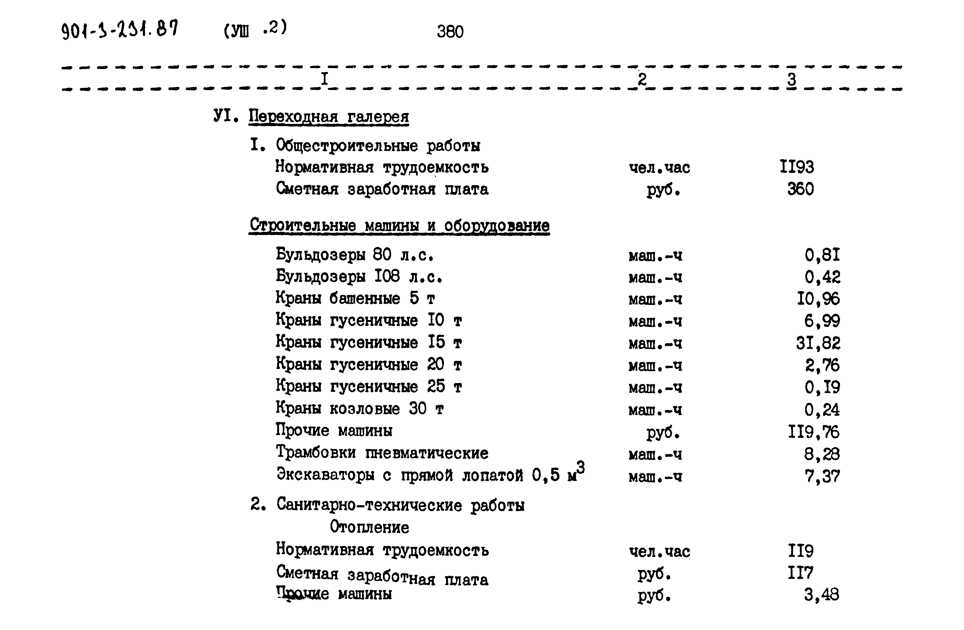 Типовой проект 901-3-232.87