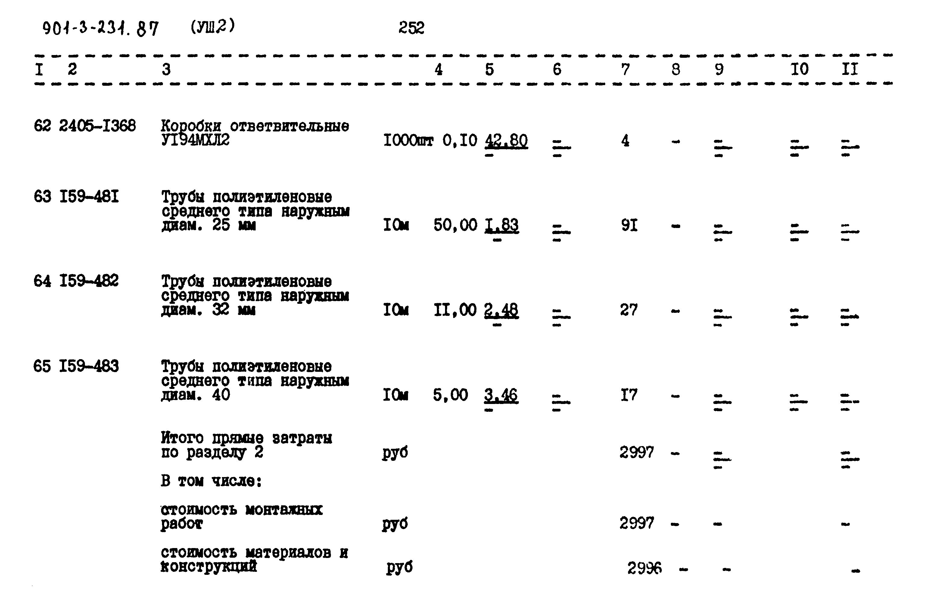 Типовой проект 901-3-232.87