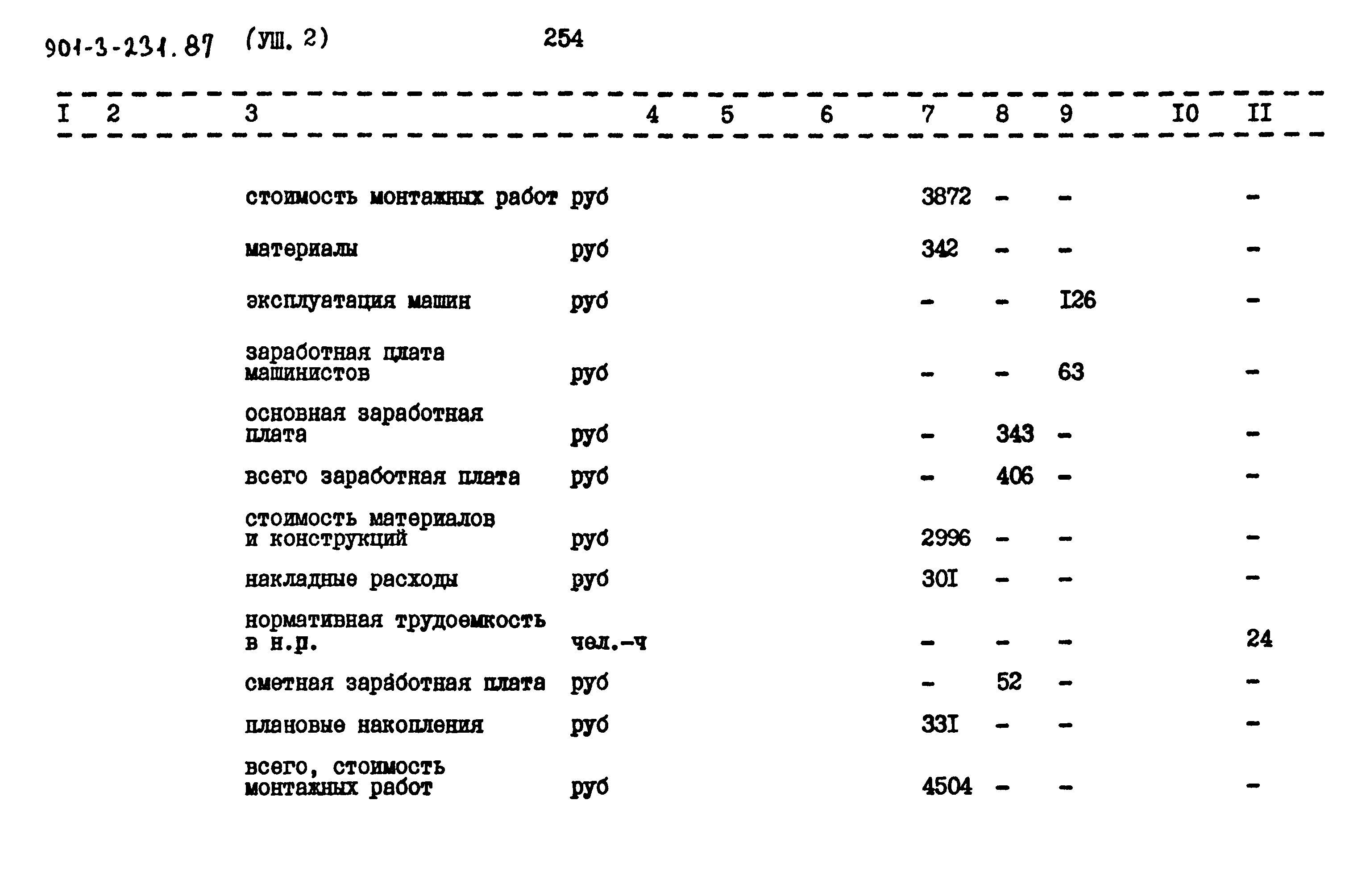 Типовой проект 901-3-232.87