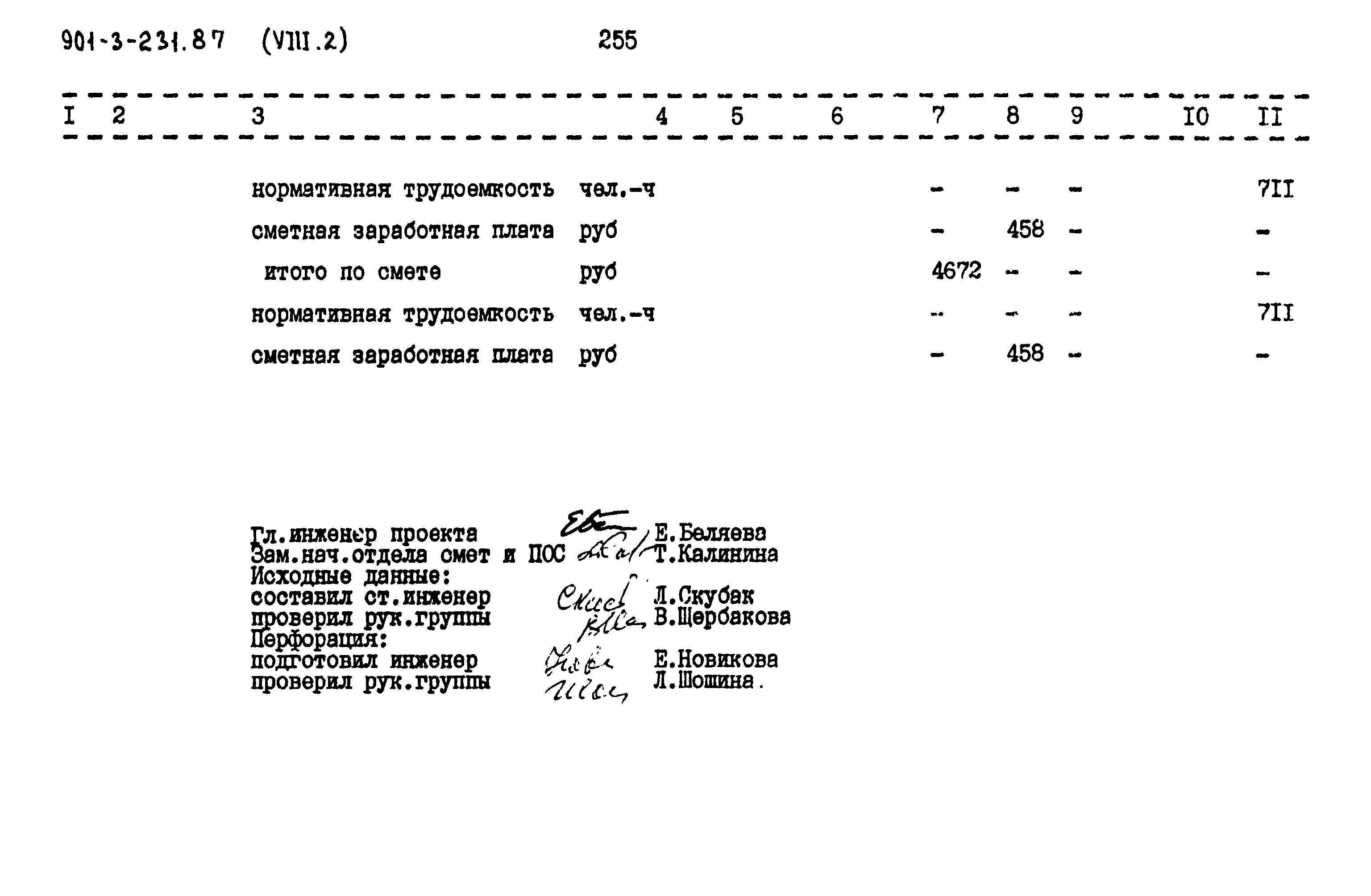 Типовой проект 901-3-232.87