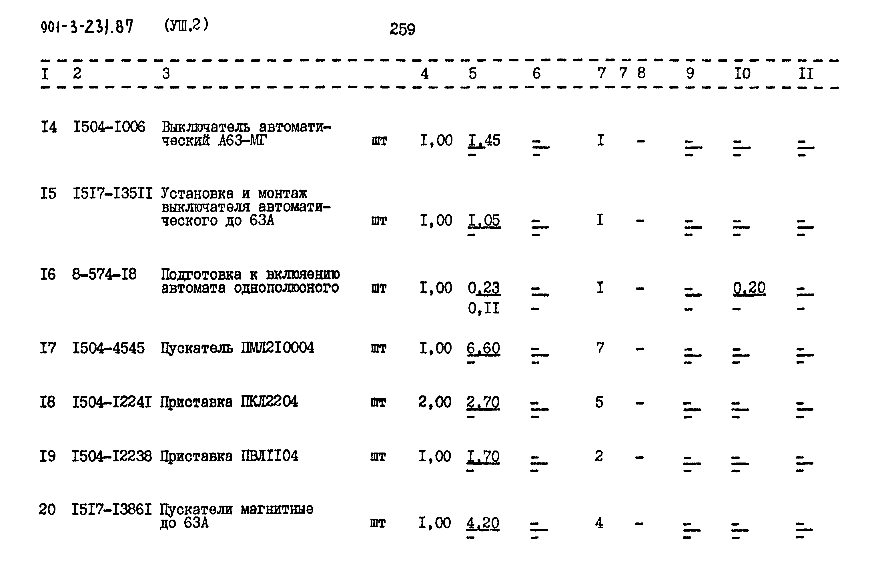 Типовой проект 901-3-232.87