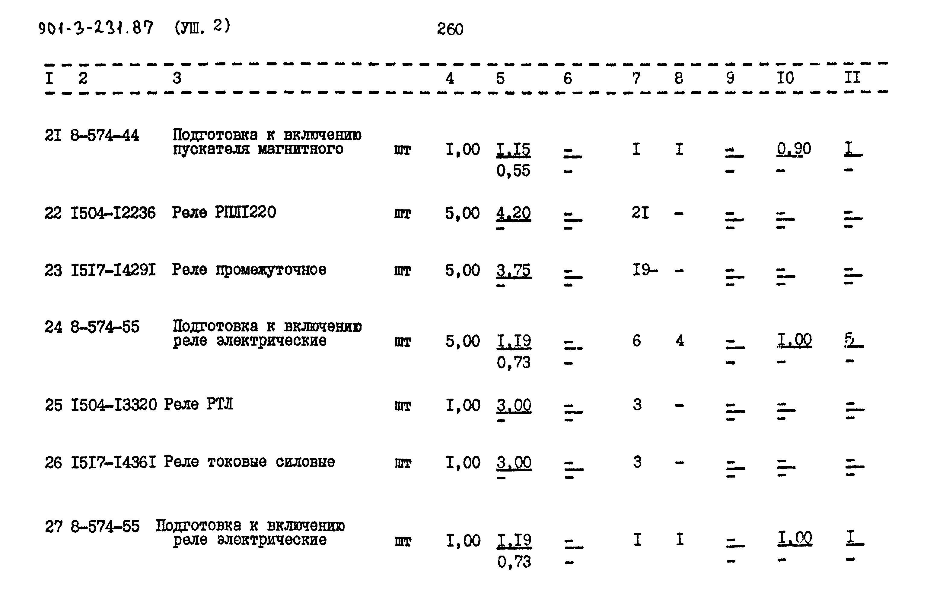 Типовой проект 901-3-232.87
