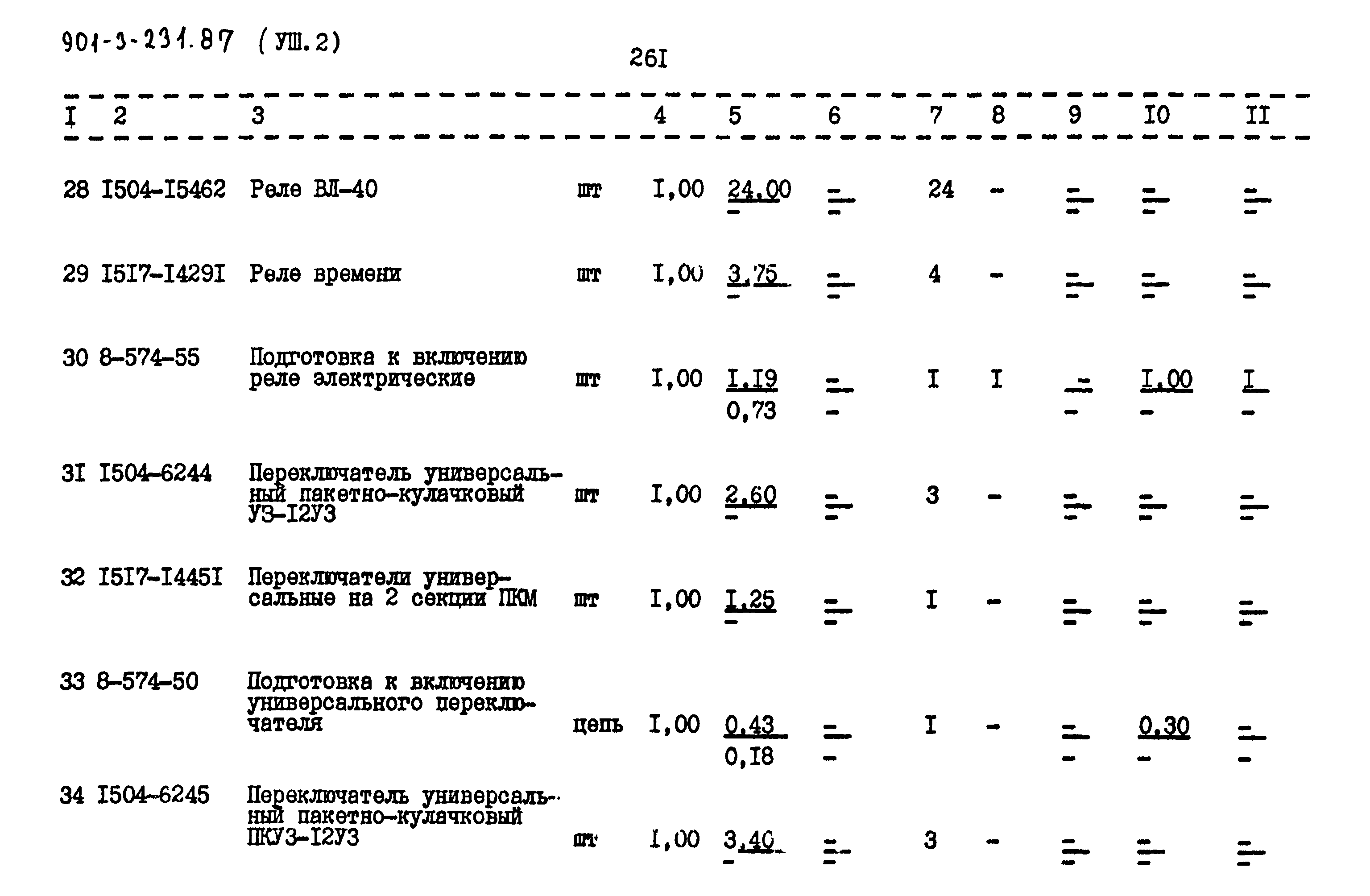Типовой проект 901-3-232.87