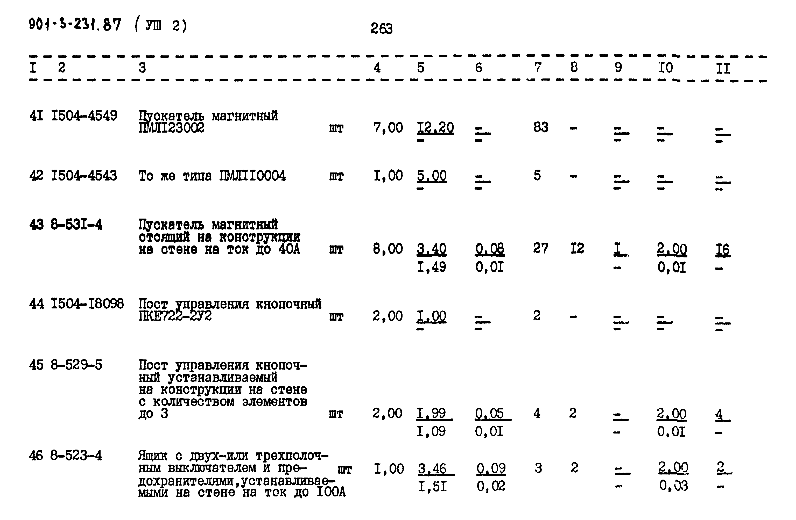 Типовой проект 901-3-232.87