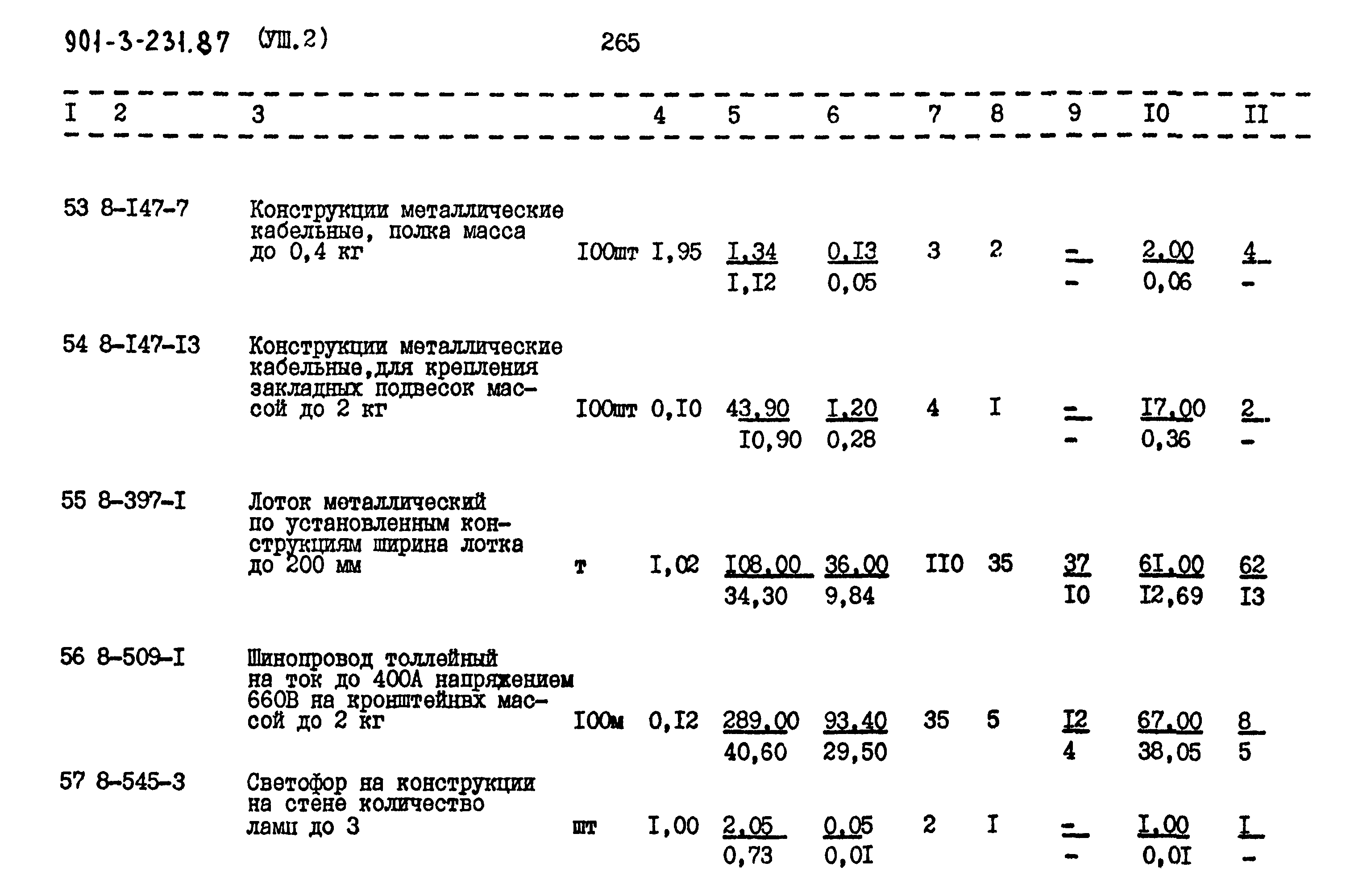 Типовой проект 901-3-232.87