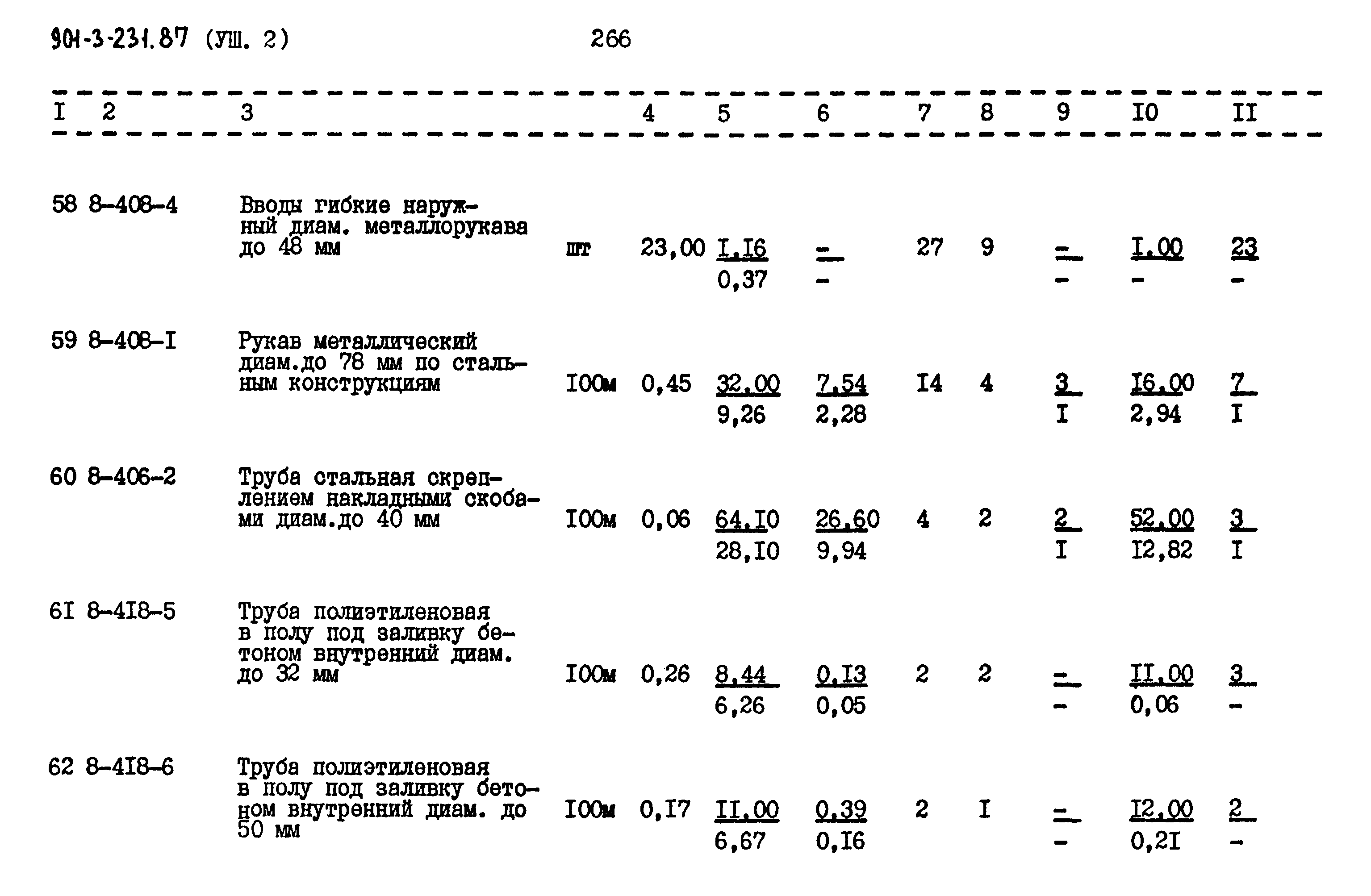 Типовой проект 901-3-232.87