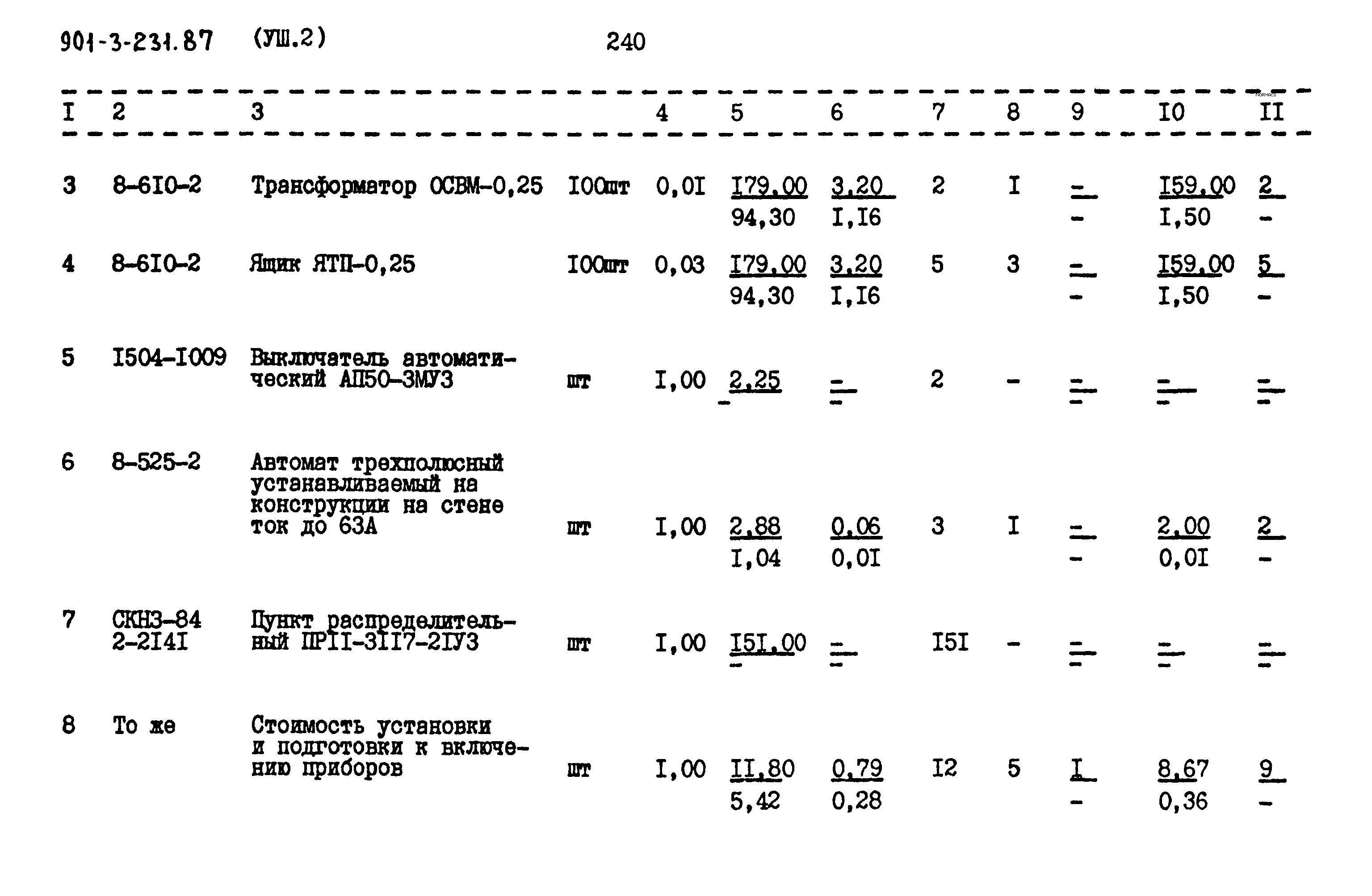 Типовой проект 901-3-232.87