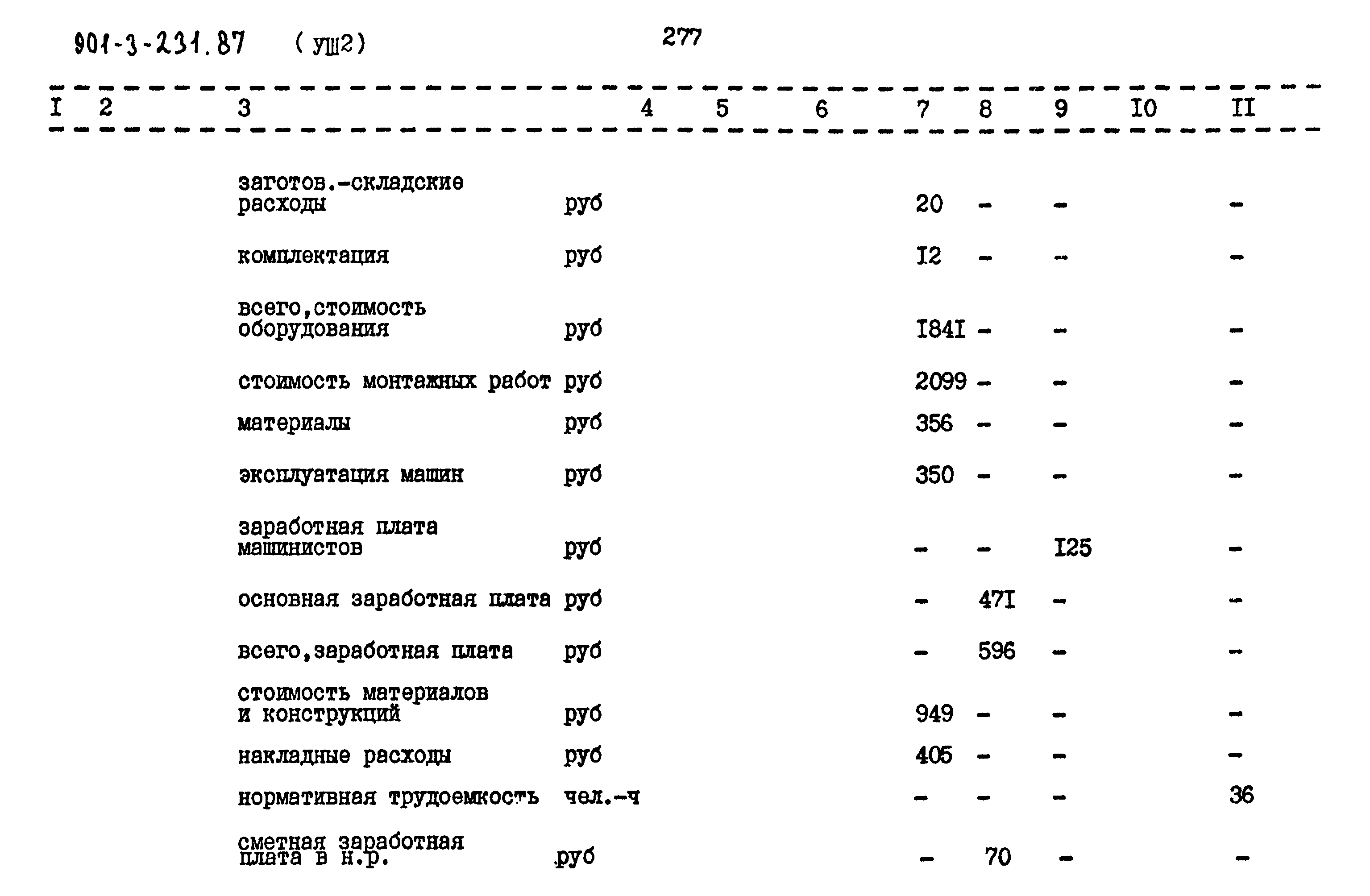 Типовой проект 901-3-232.87
