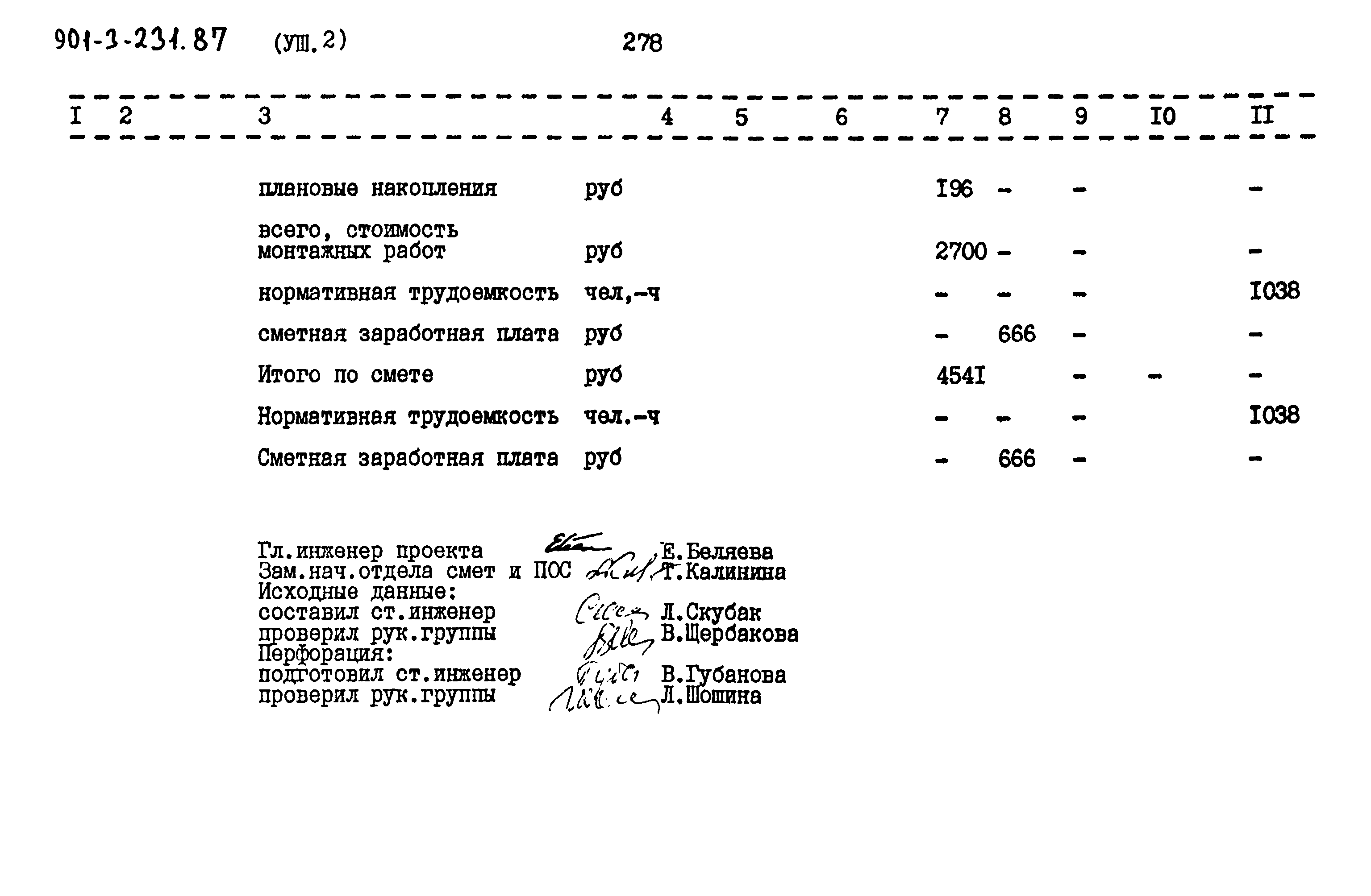 Типовой проект 901-3-232.87