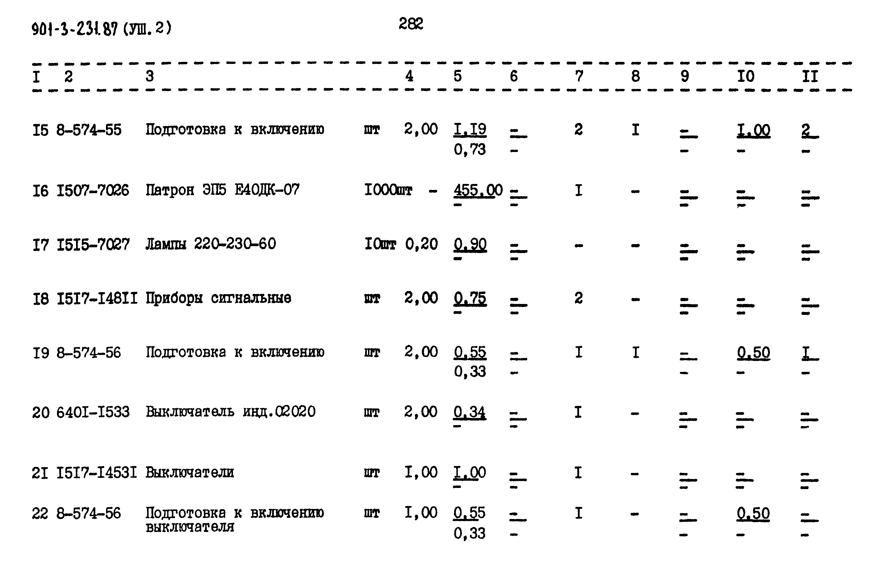 Типовой проект 901-3-232.87