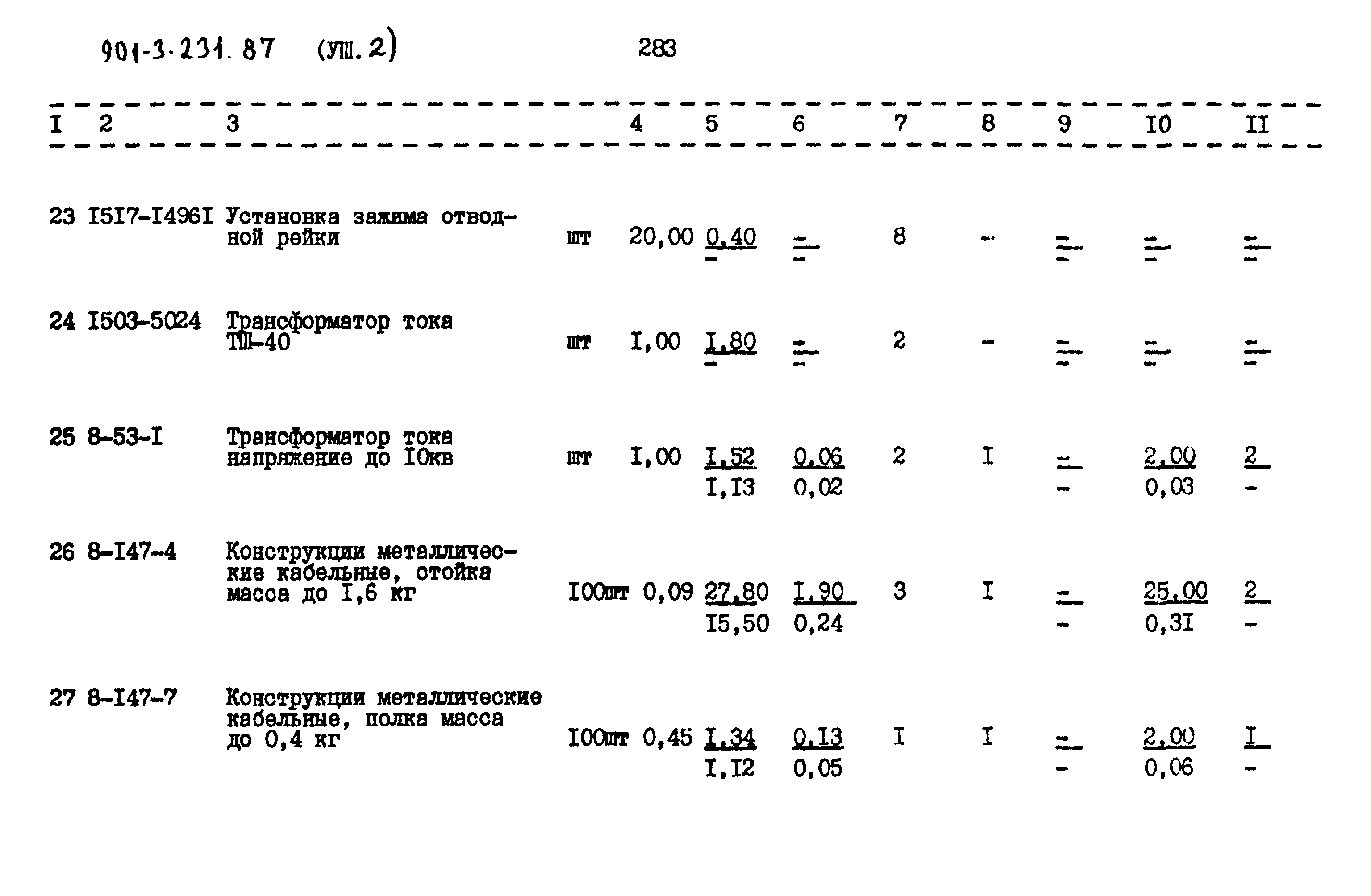 Типовой проект 901-3-232.87