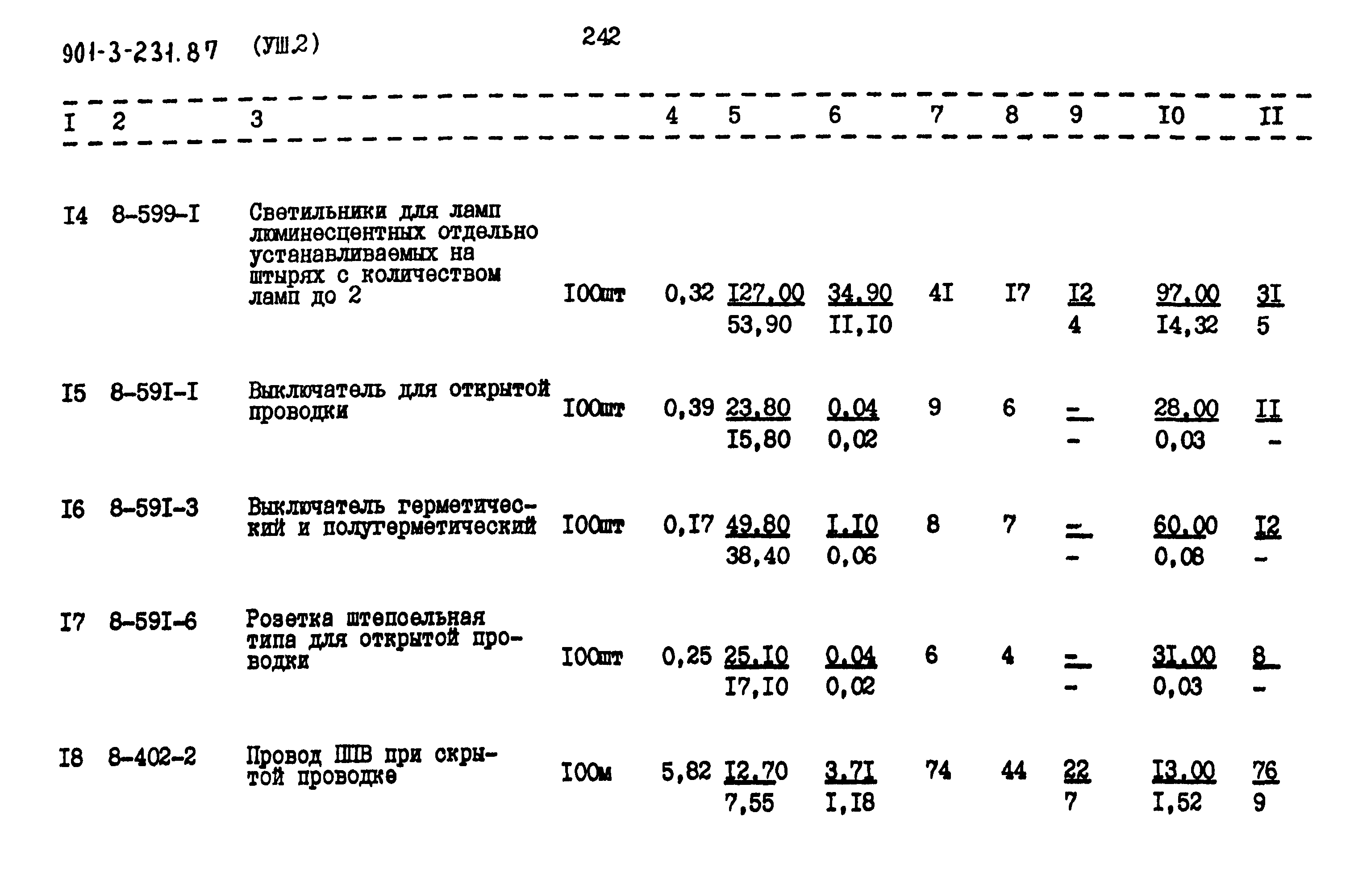 Типовой проект 901-3-232.87