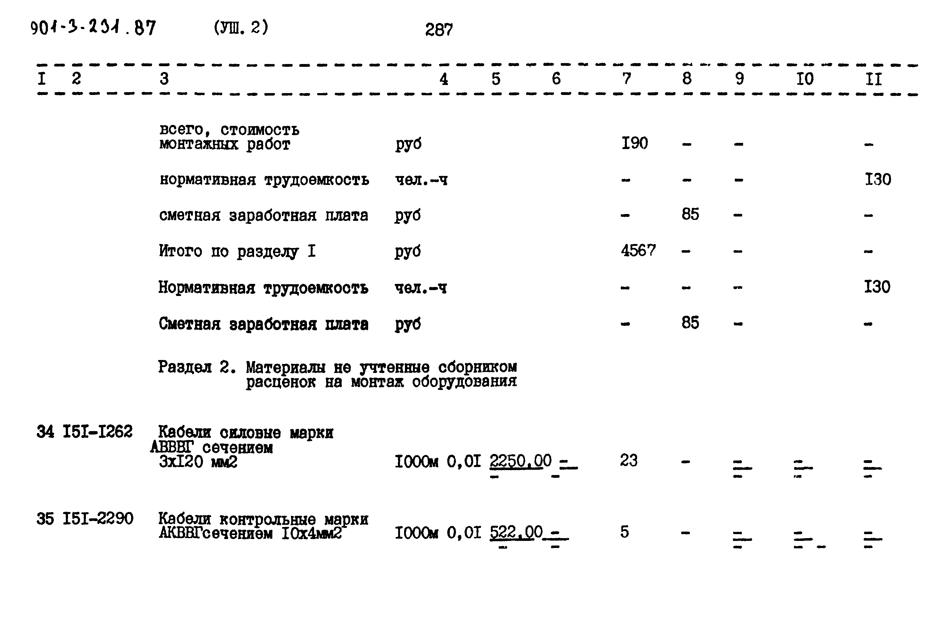 Типовой проект 901-3-232.87