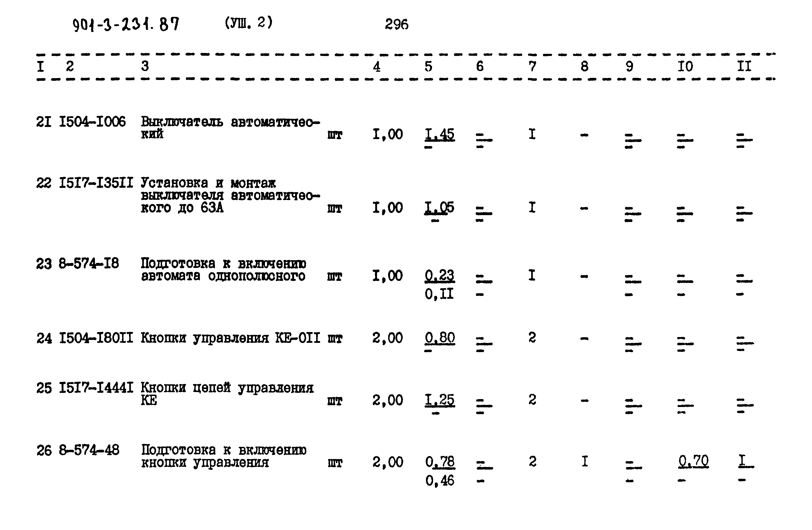 Типовой проект 901-3-232.87