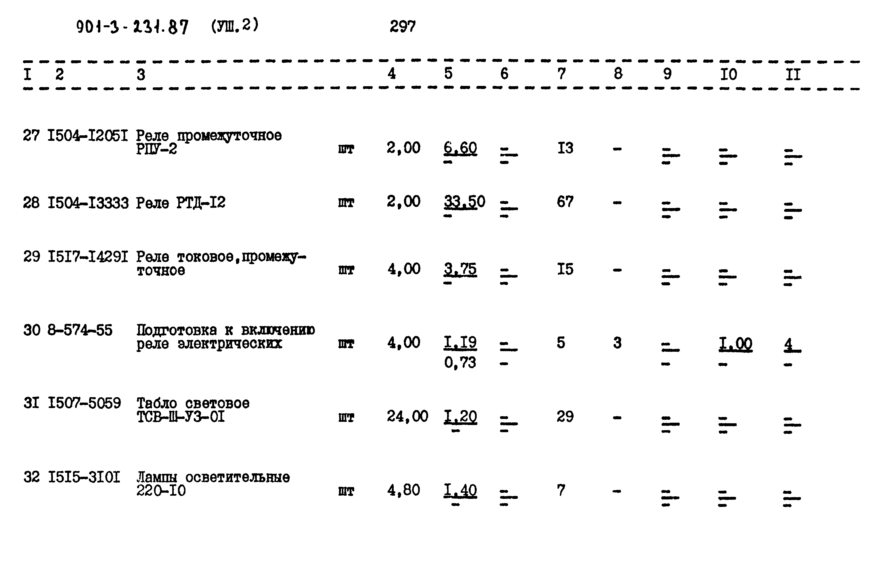 Типовой проект 901-3-232.87