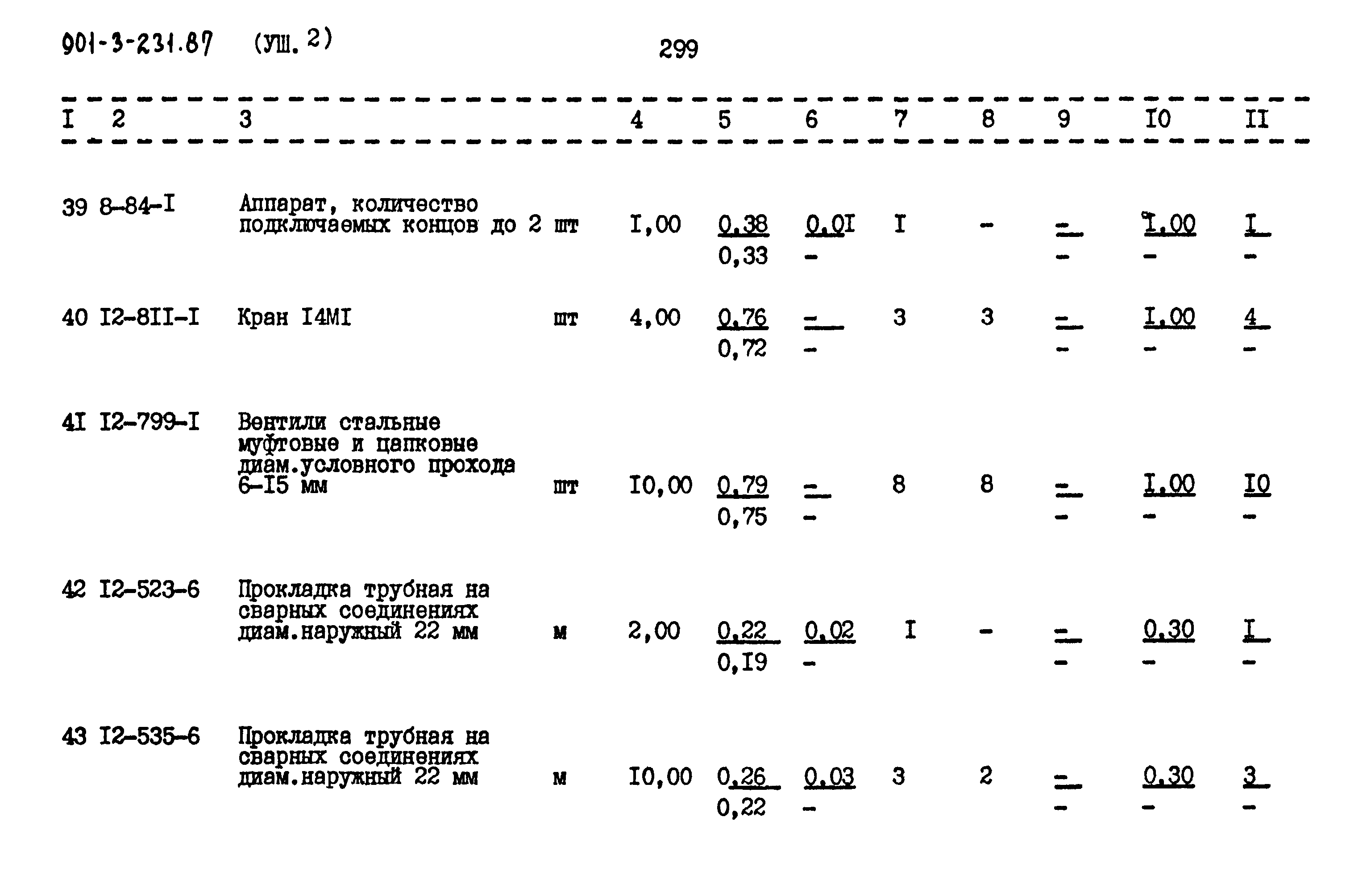 Типовой проект 901-3-232.87