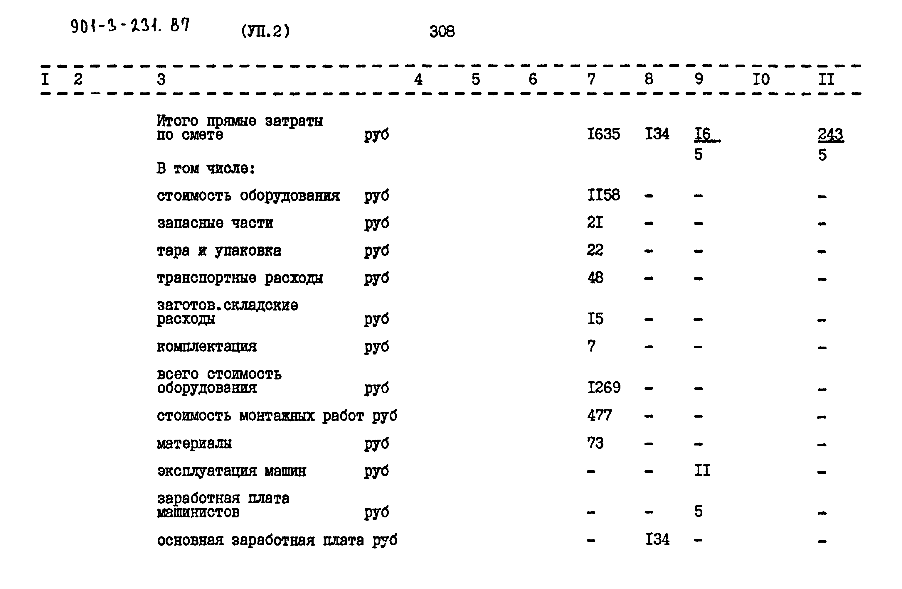 Типовой проект 901-3-232.87