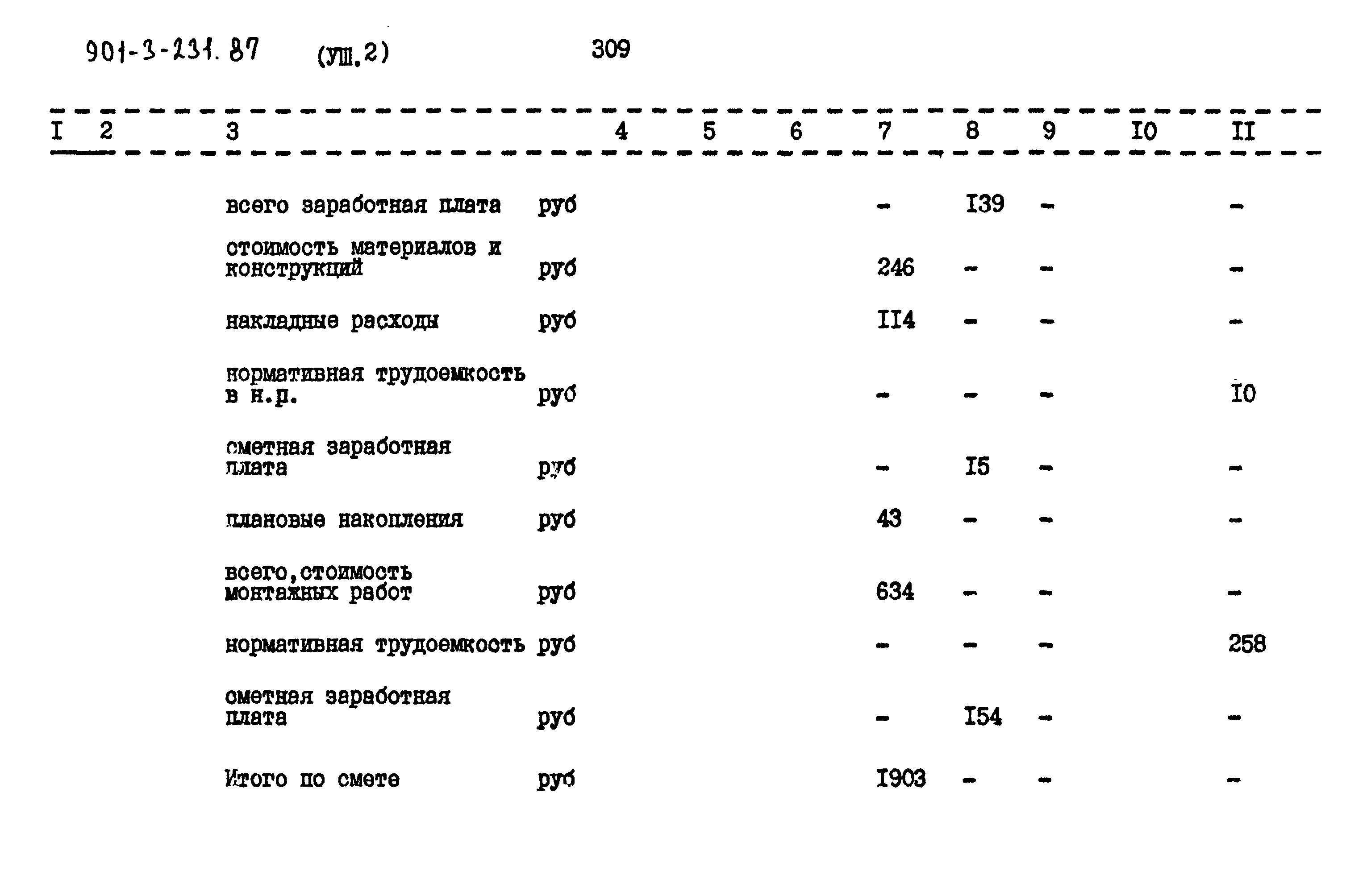 Типовой проект 901-3-232.87