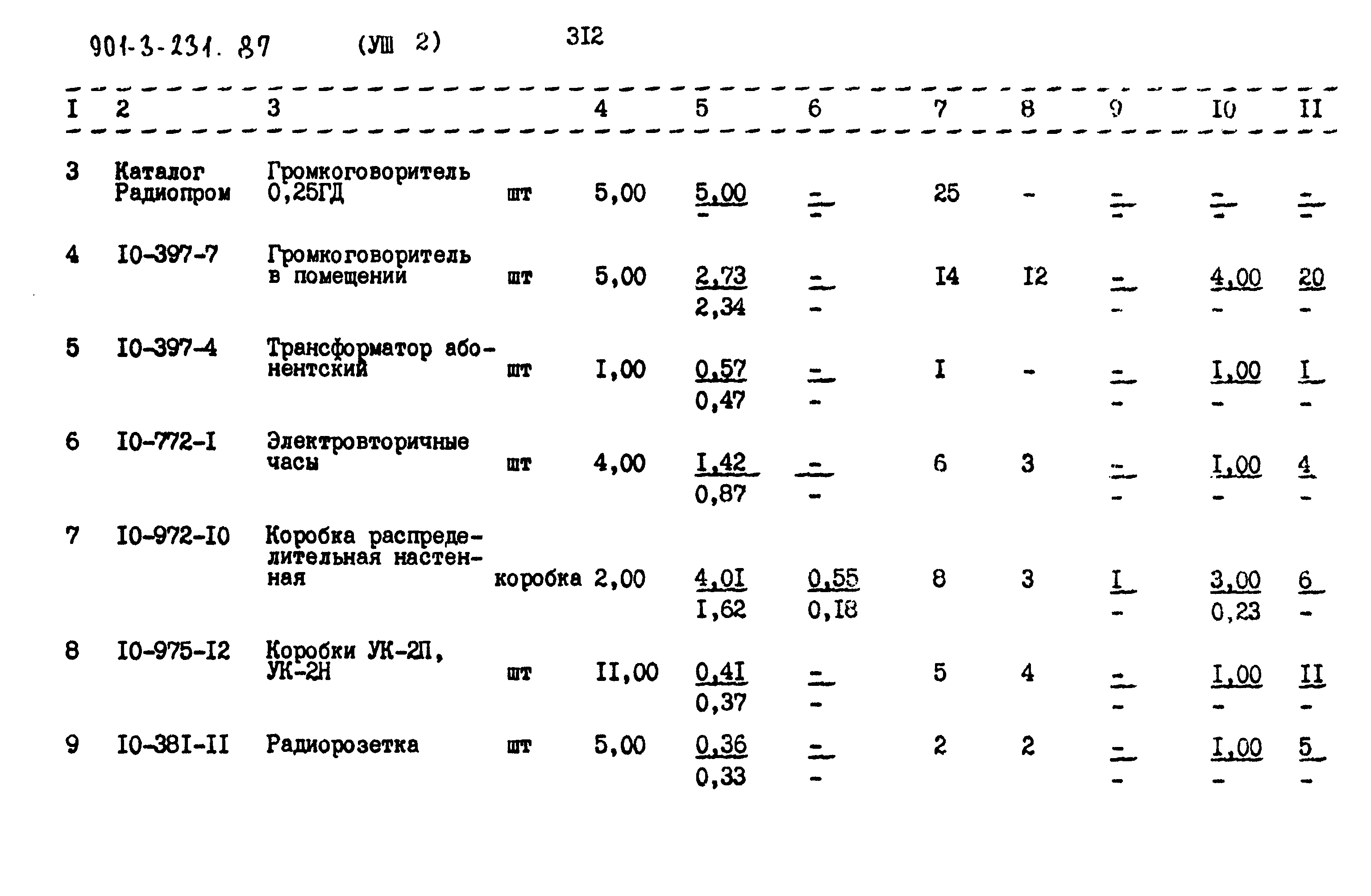 Типовой проект 901-3-232.87